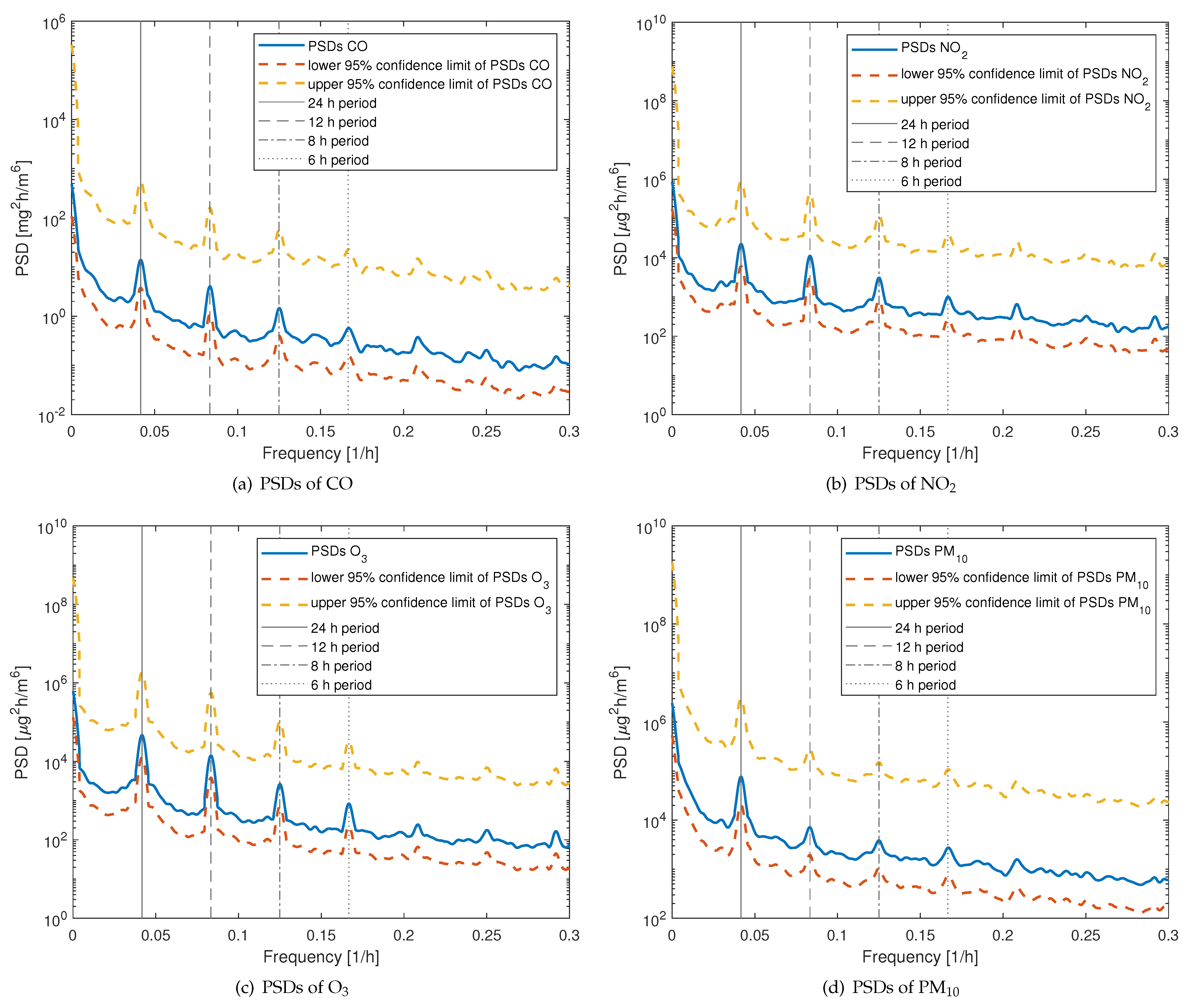 Sustainability 15 01370 g007