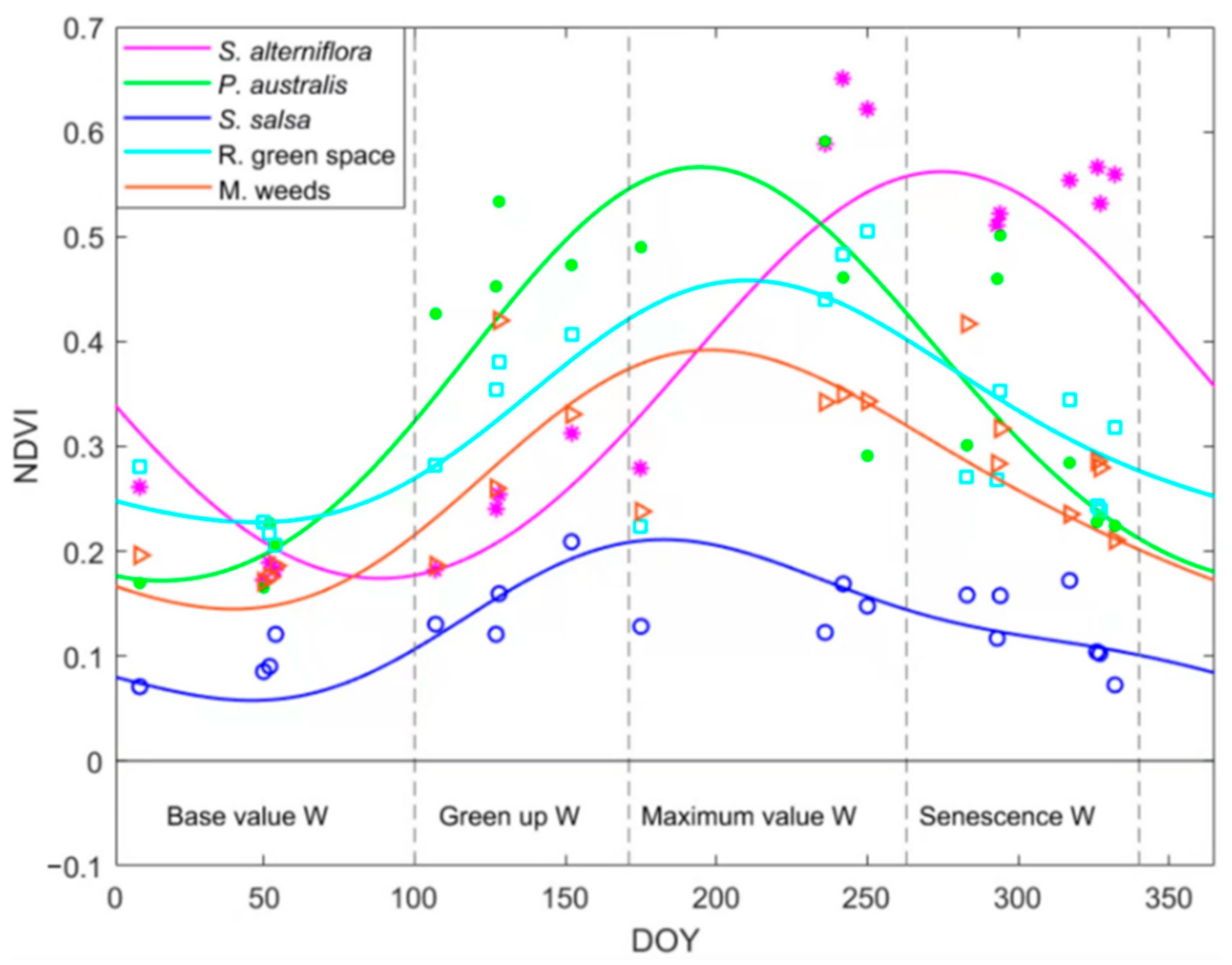 Sustainability 15 01373 g003 Sustainability 15 01373 g003
