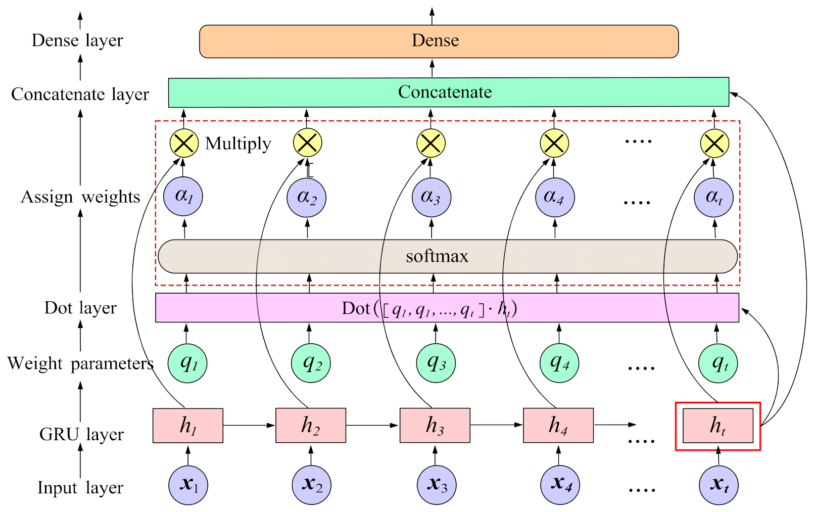 Sustainability 15 01374 g003