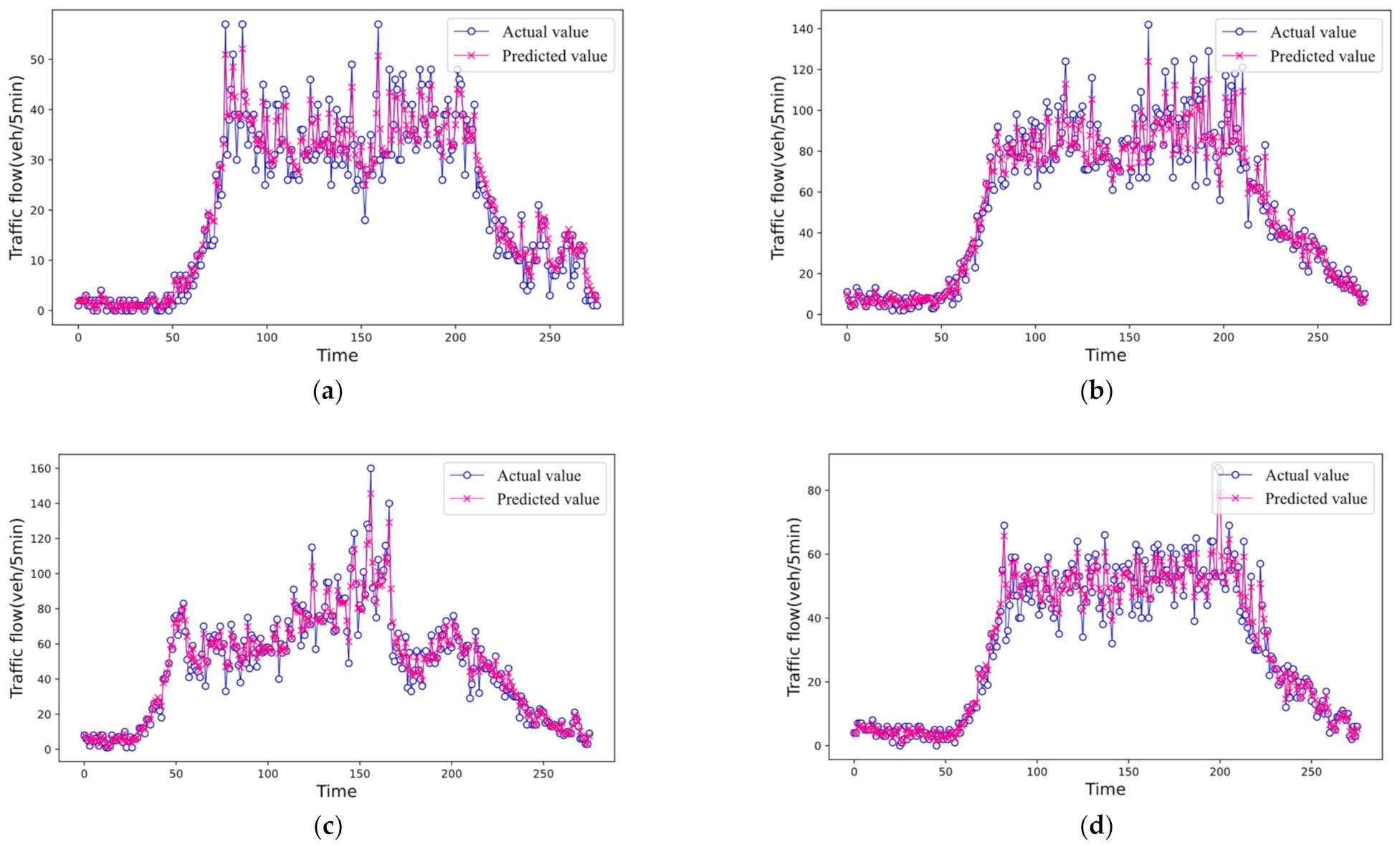 Sustainability 15 01374 g007