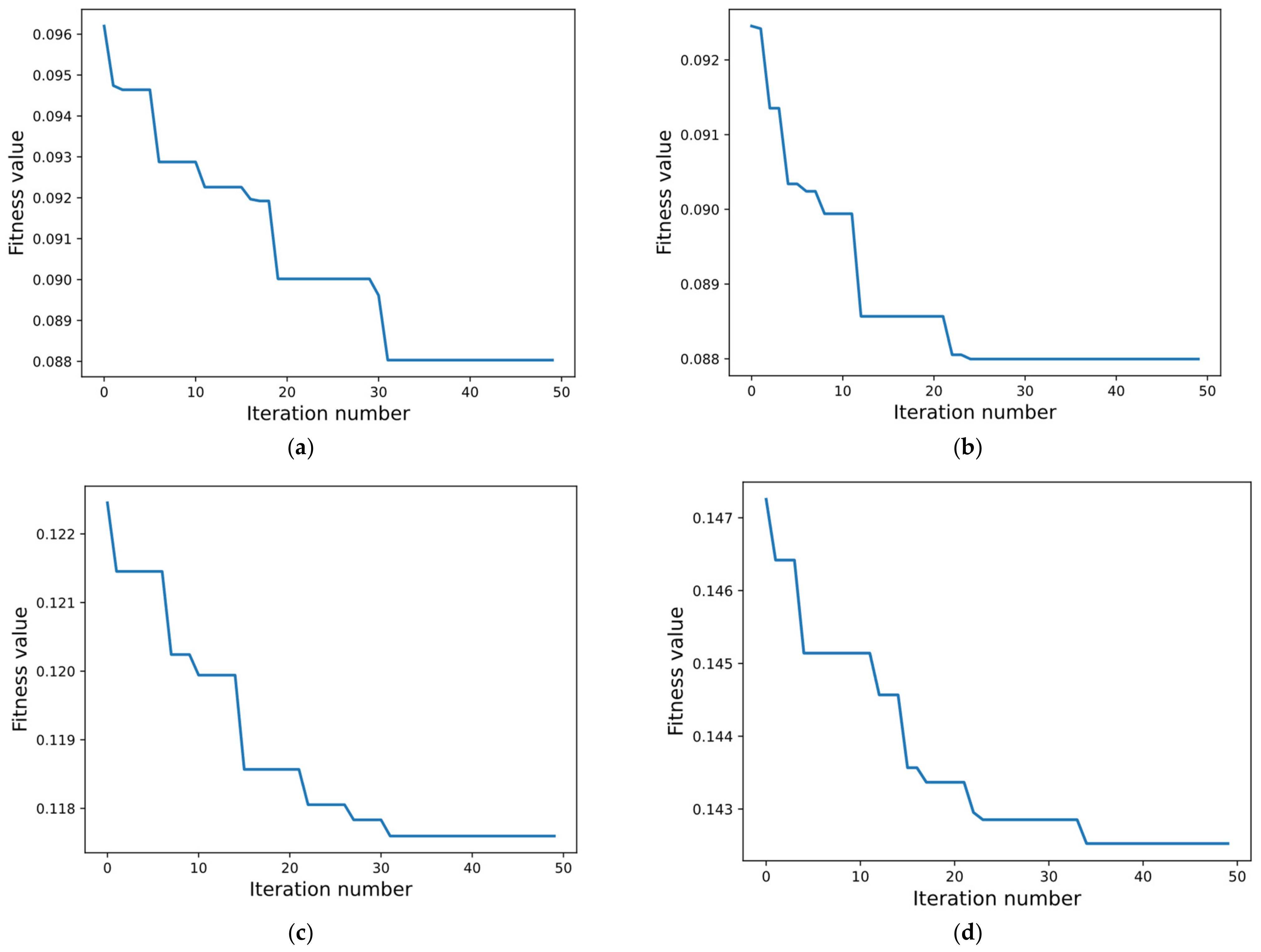 Sustainability 15 01374 g008