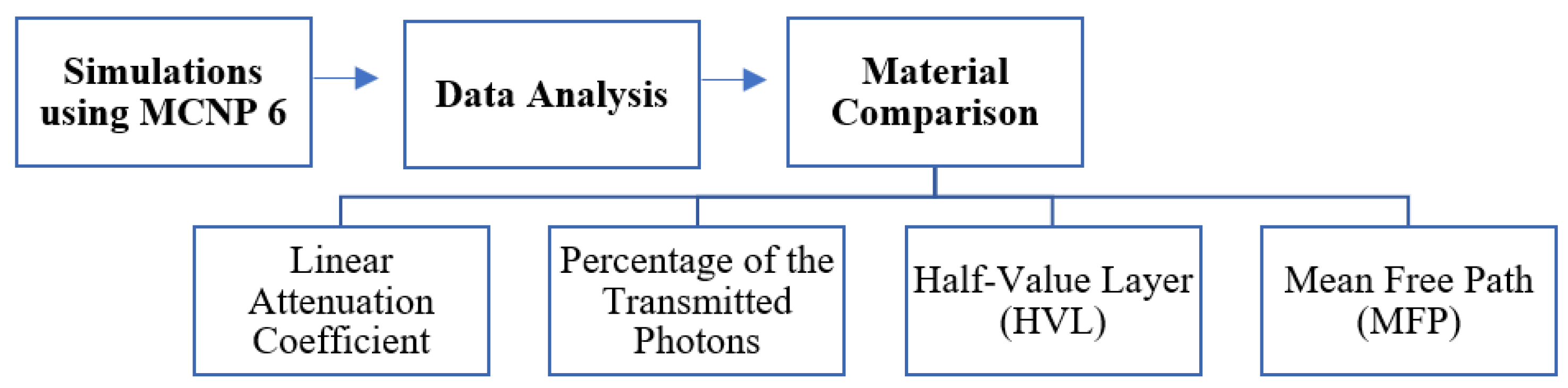 Sustainability 15 01375 g002