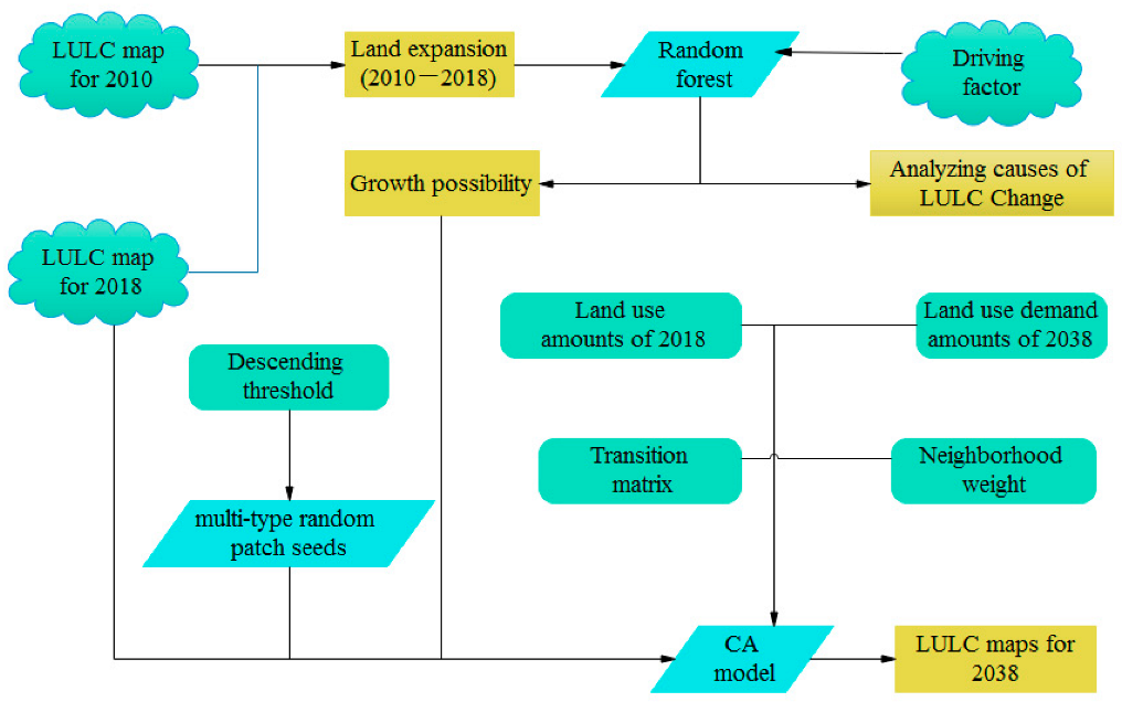 Sustainability 15 01376 g002 Sustainability 15 01376 g002