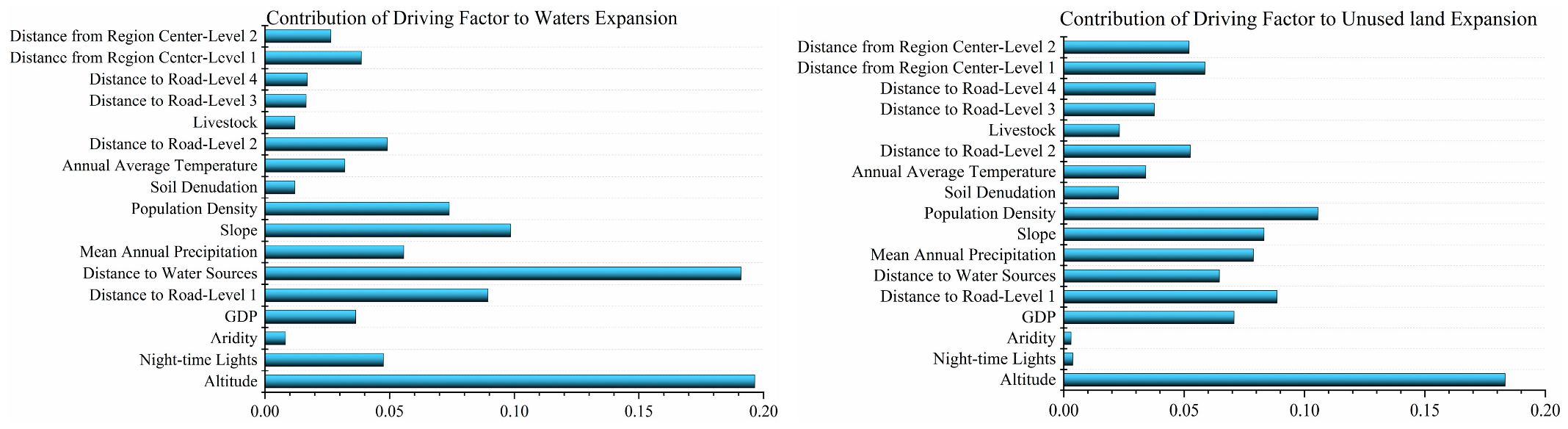 Sustainability 15 01376 g004b Sustainability 15 01376 g004b
