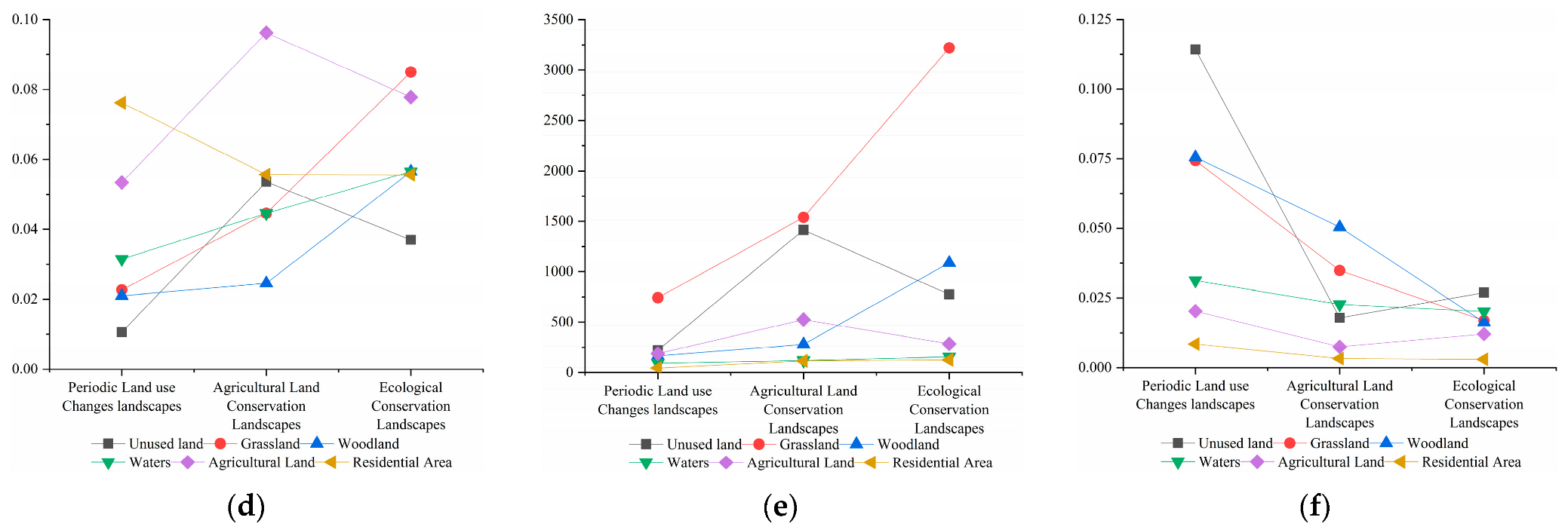 Sustainability 15 01376 g006b Sustainability 15 01376 g006b