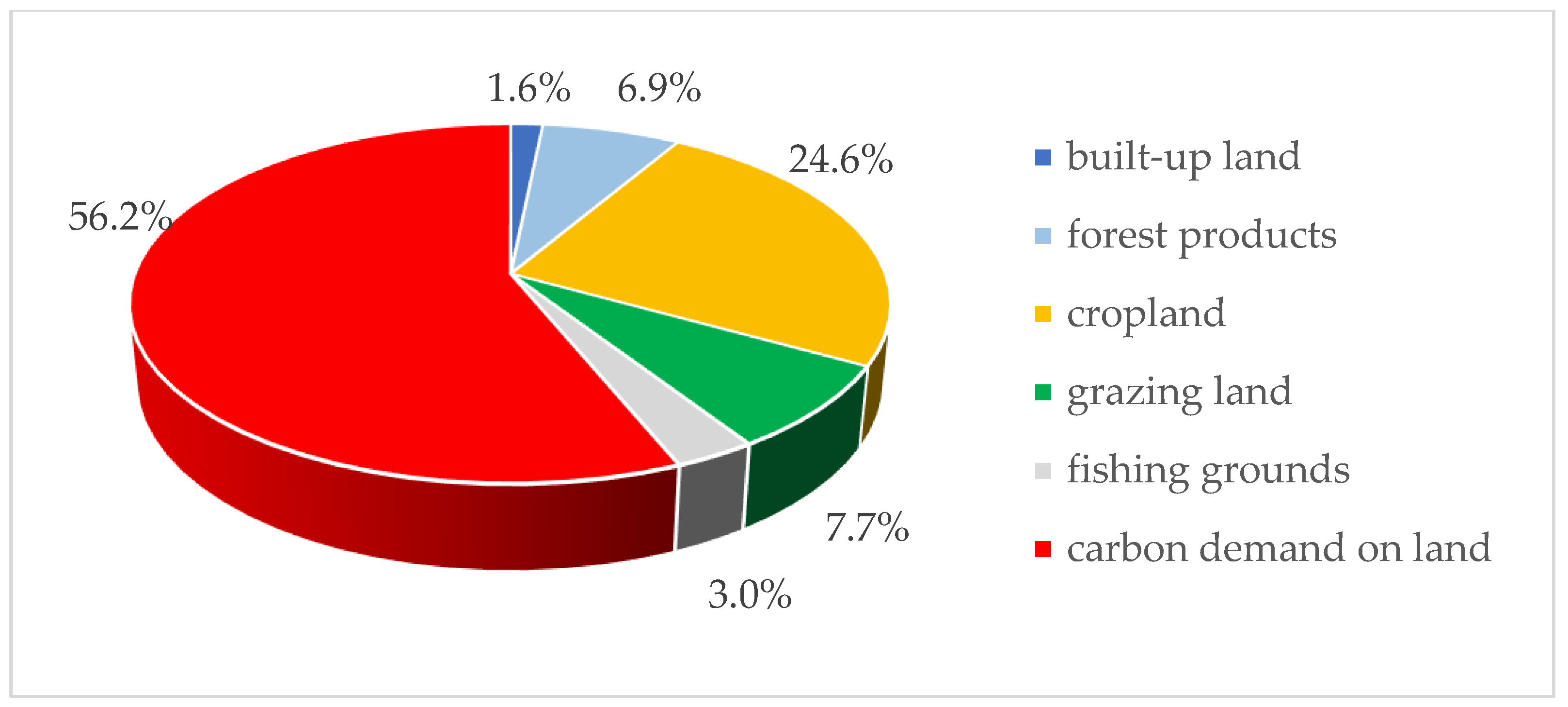 Sustainability 15 01377 g001 Sustainability 15 01377 g001