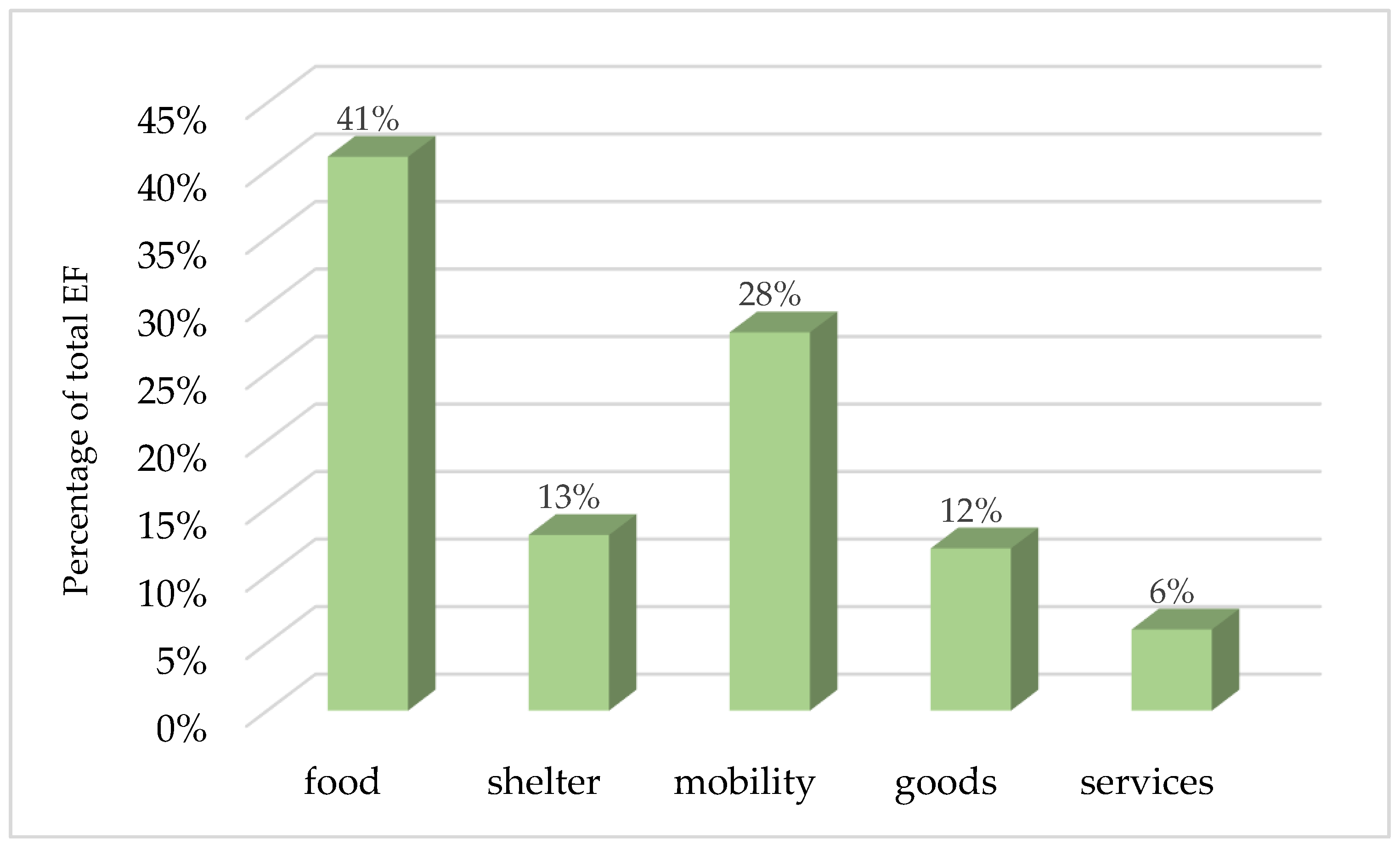 Sustainability 15 01377 g002 Sustainability 15 01377 g002