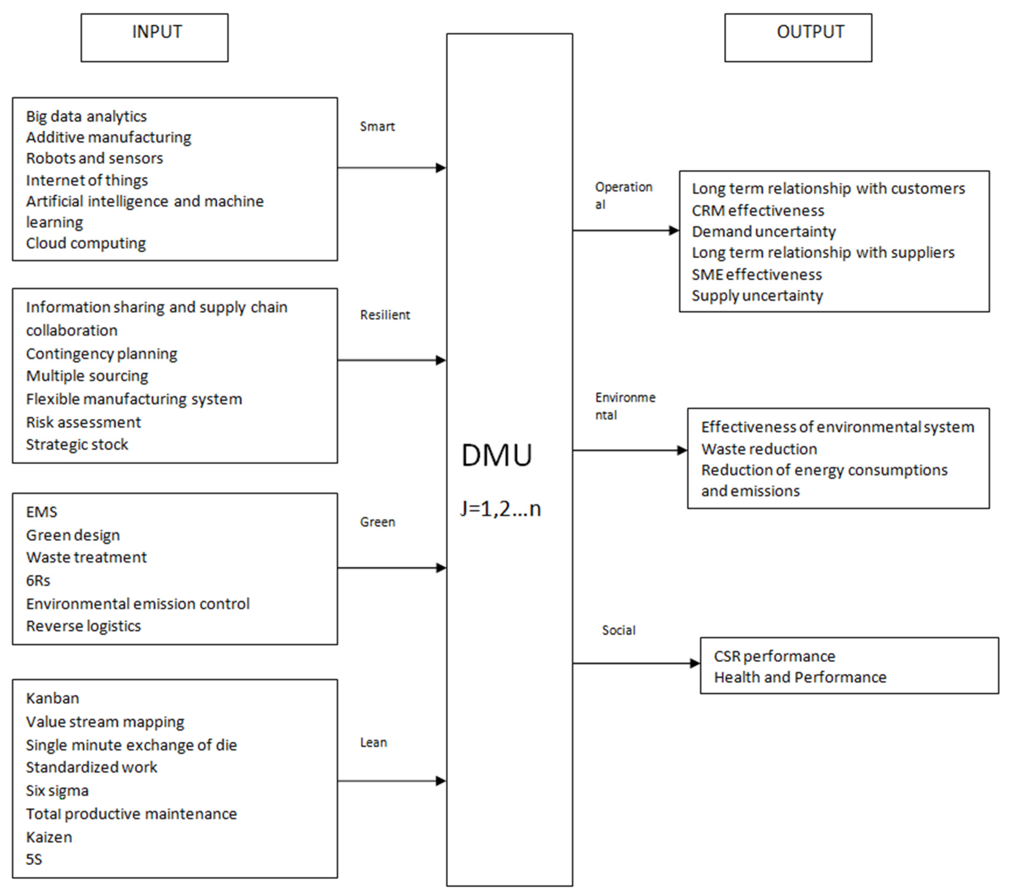 Sustainability 15 01379 g002 Sustainability 15 01379 g002