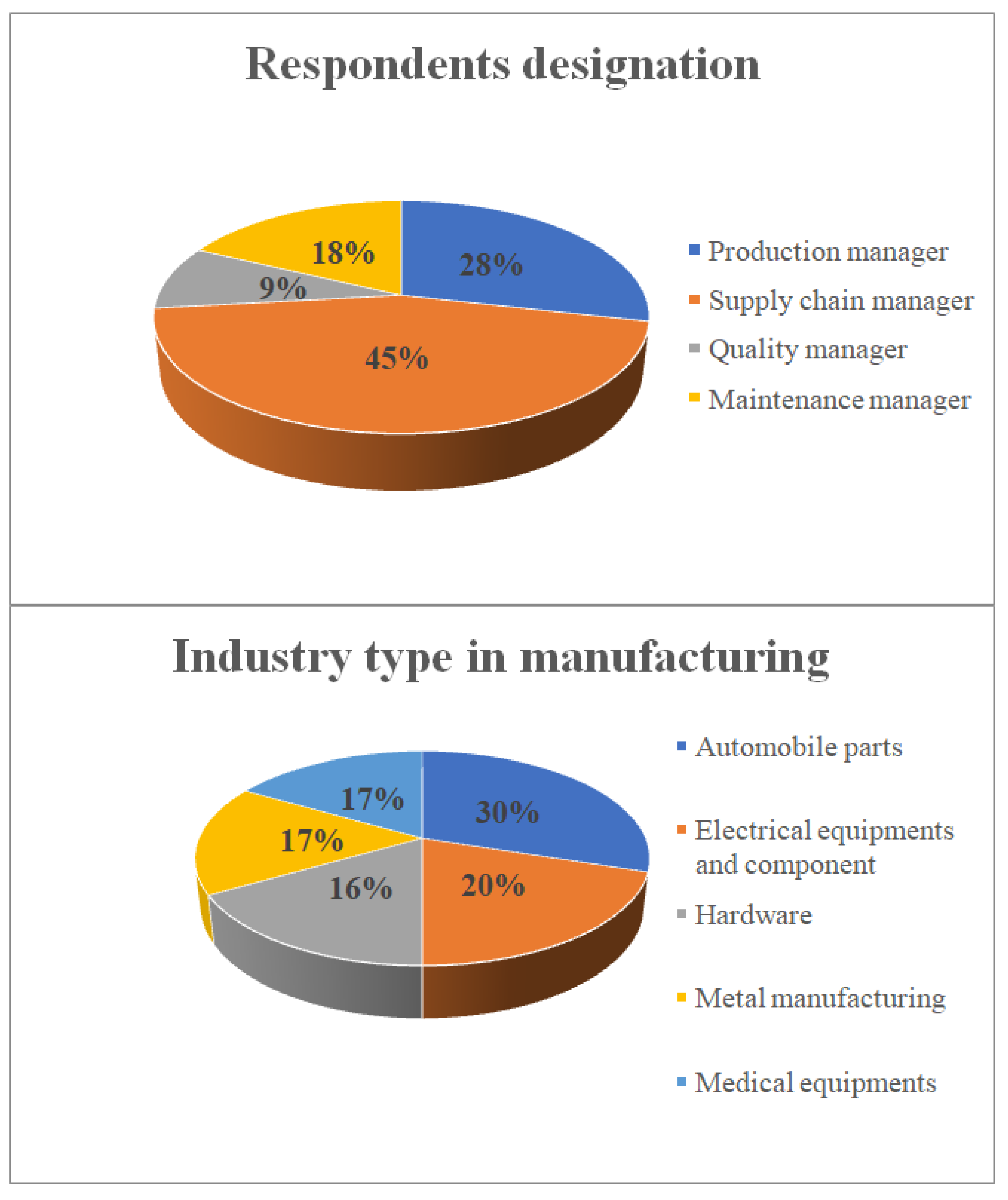 Sustainability 15 01379 g003 Sustainability 15 01379 g003