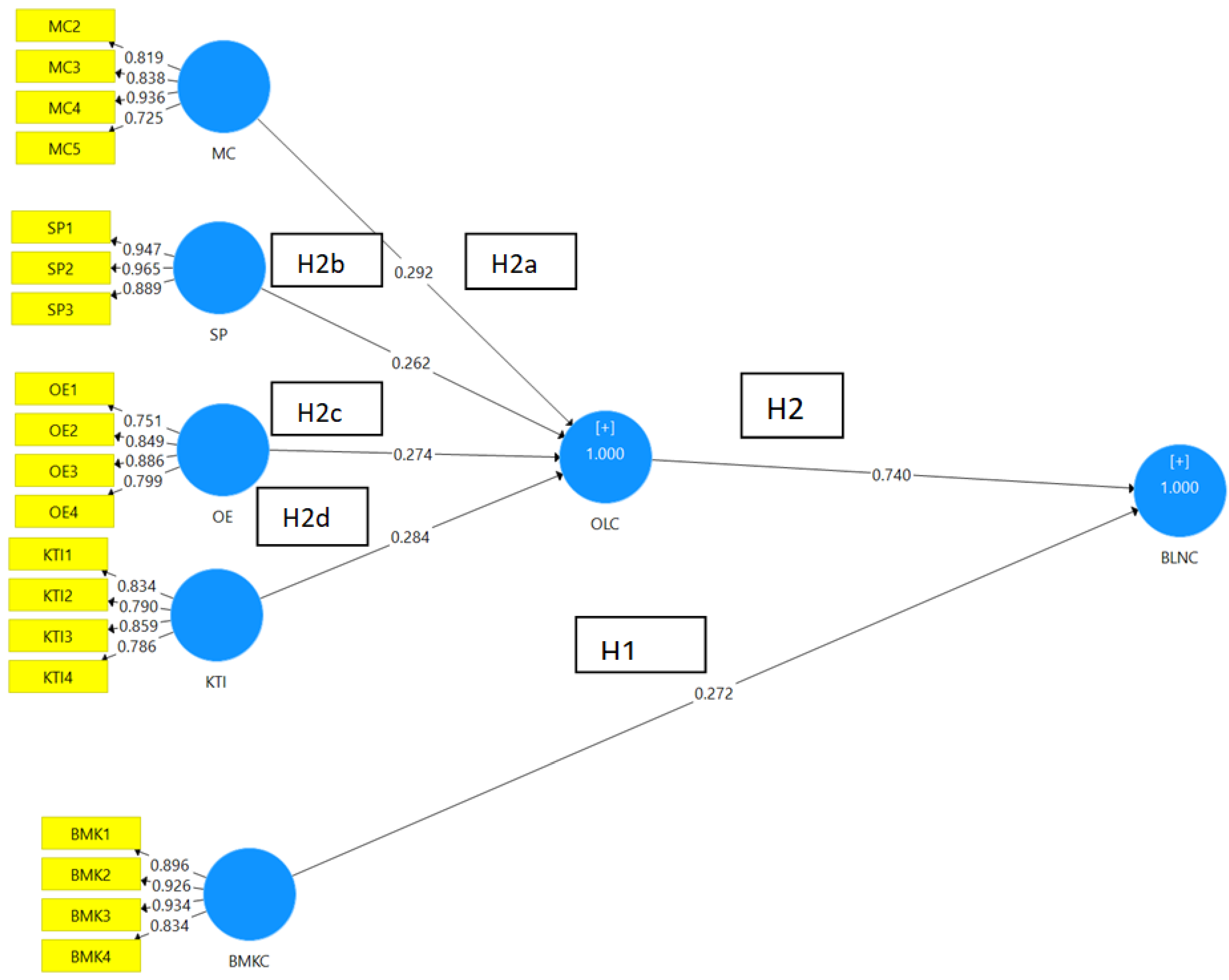 Sustainability 15 01383 g002