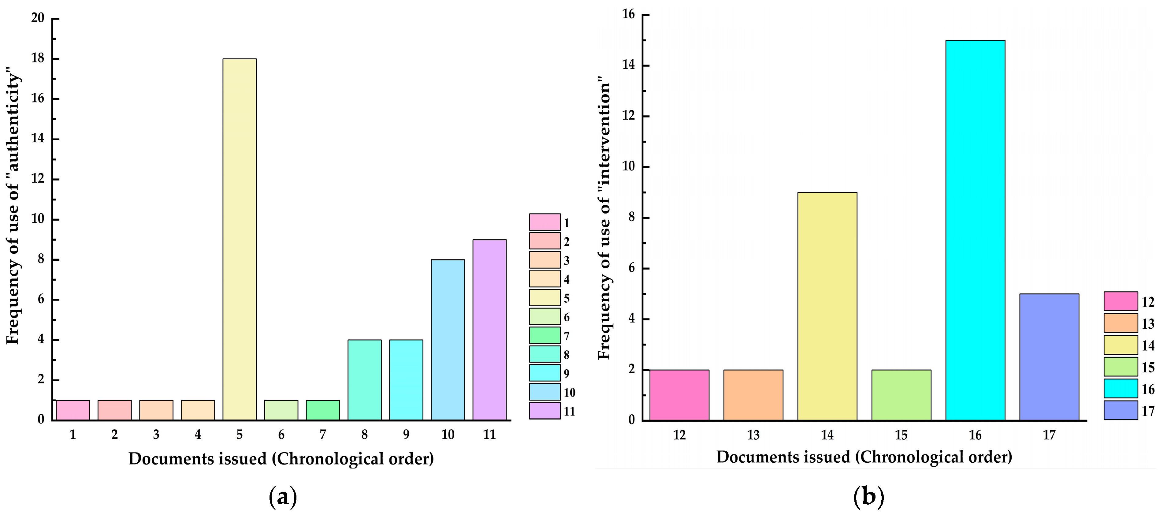 Sustainability 15 01384 g013