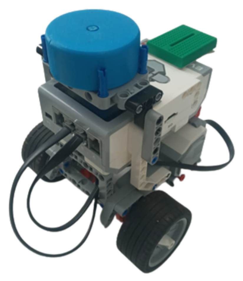 Sustainability 15 01386 g007