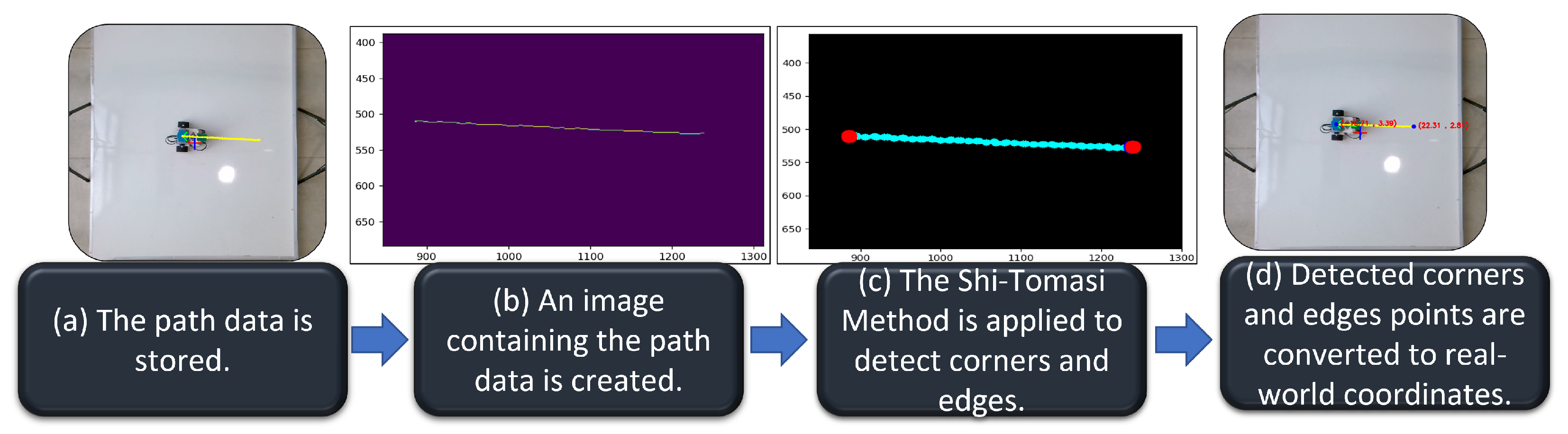 Sustainability 15 01386 g010