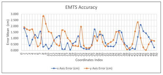 Educational Mechatronics Training System Based on Computer Vision for ...