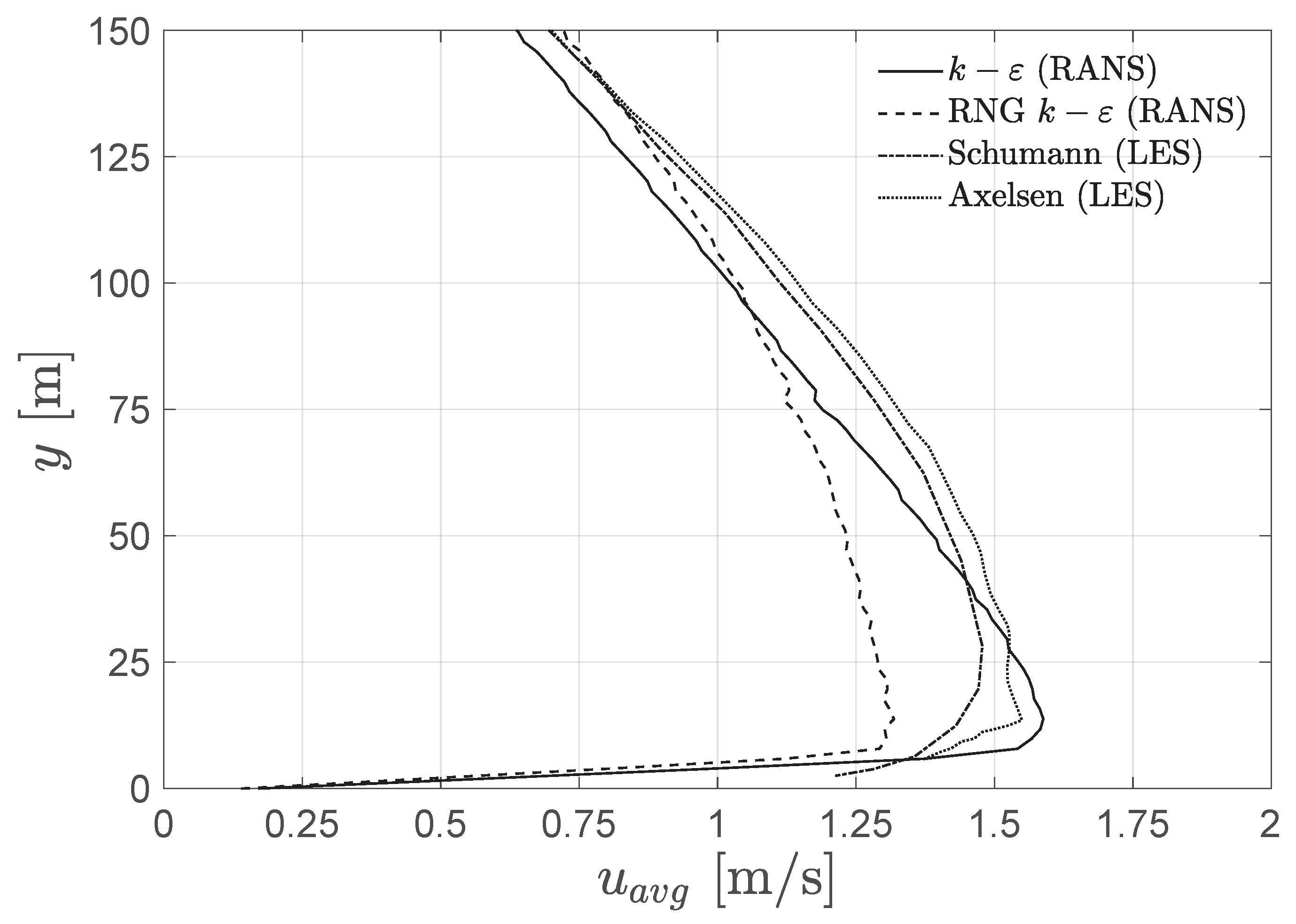 Sustainability 15 01387 g002