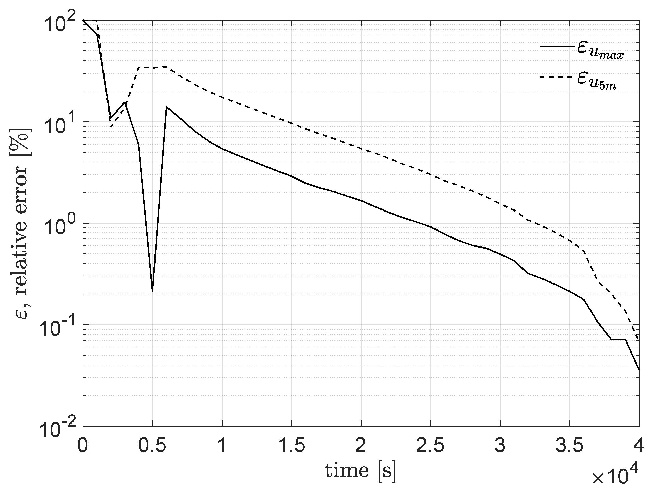 Sustainability 15 01387 g006