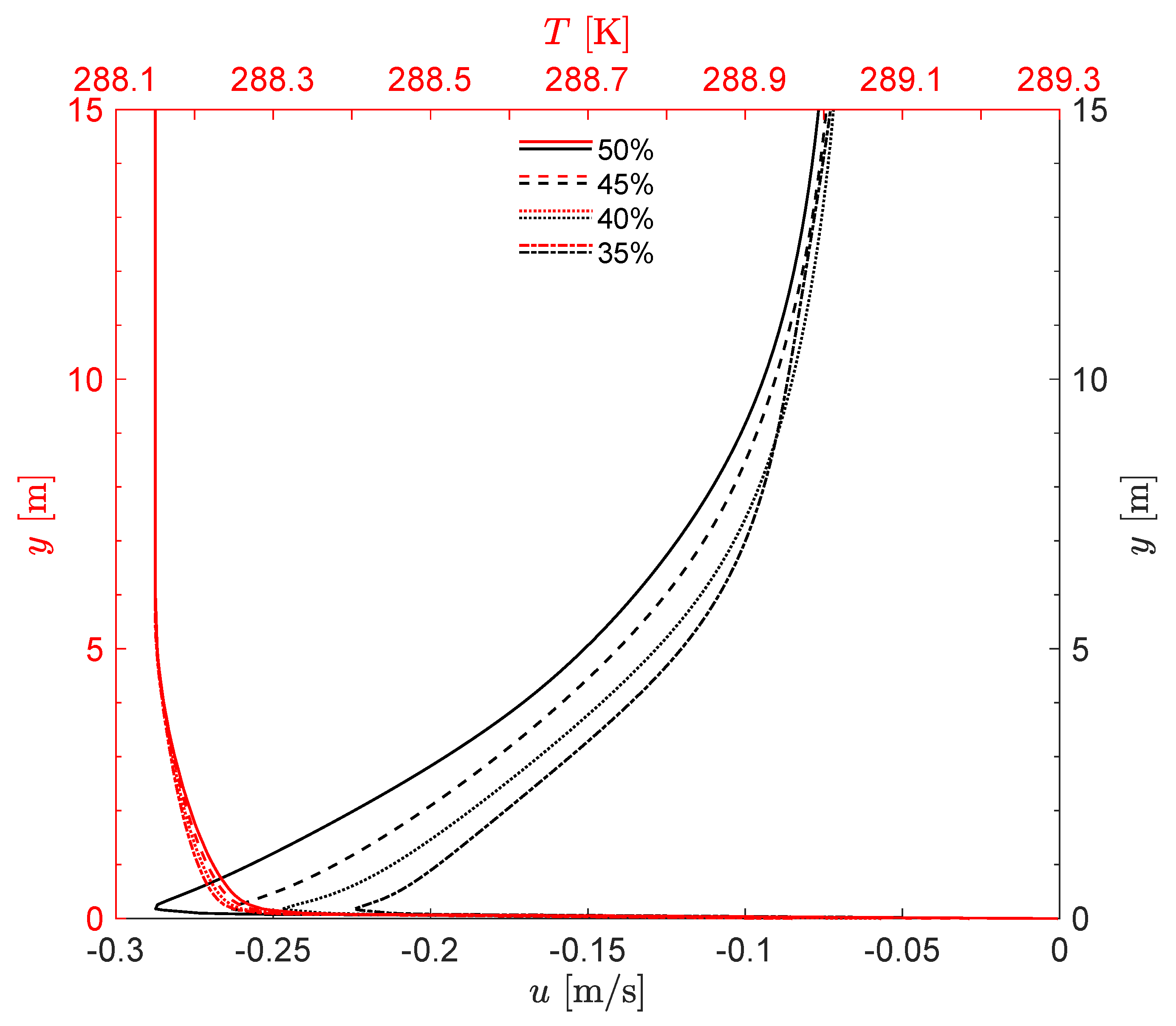 Sustainability 15 01387 g009