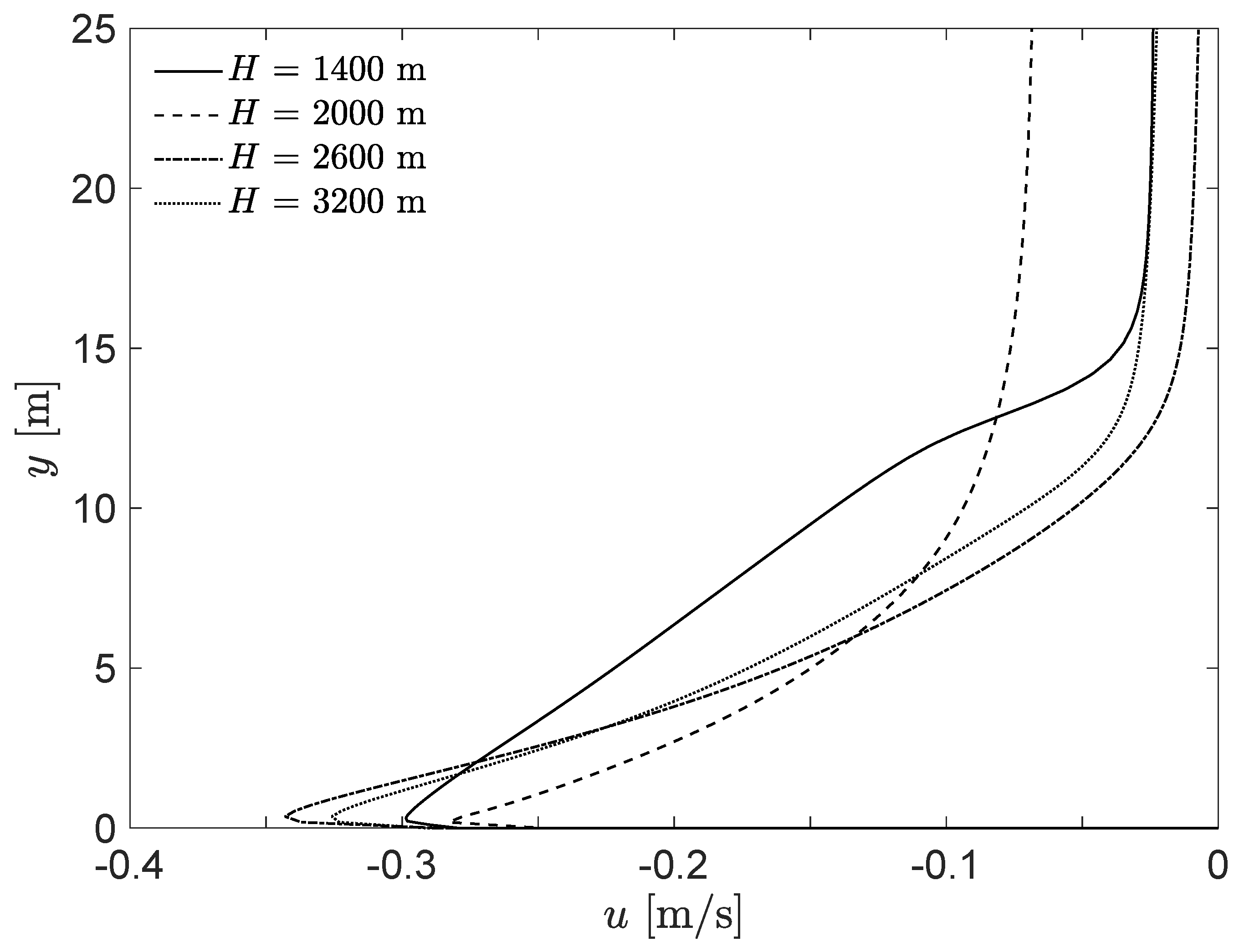 Sustainability 15 01387 g011
