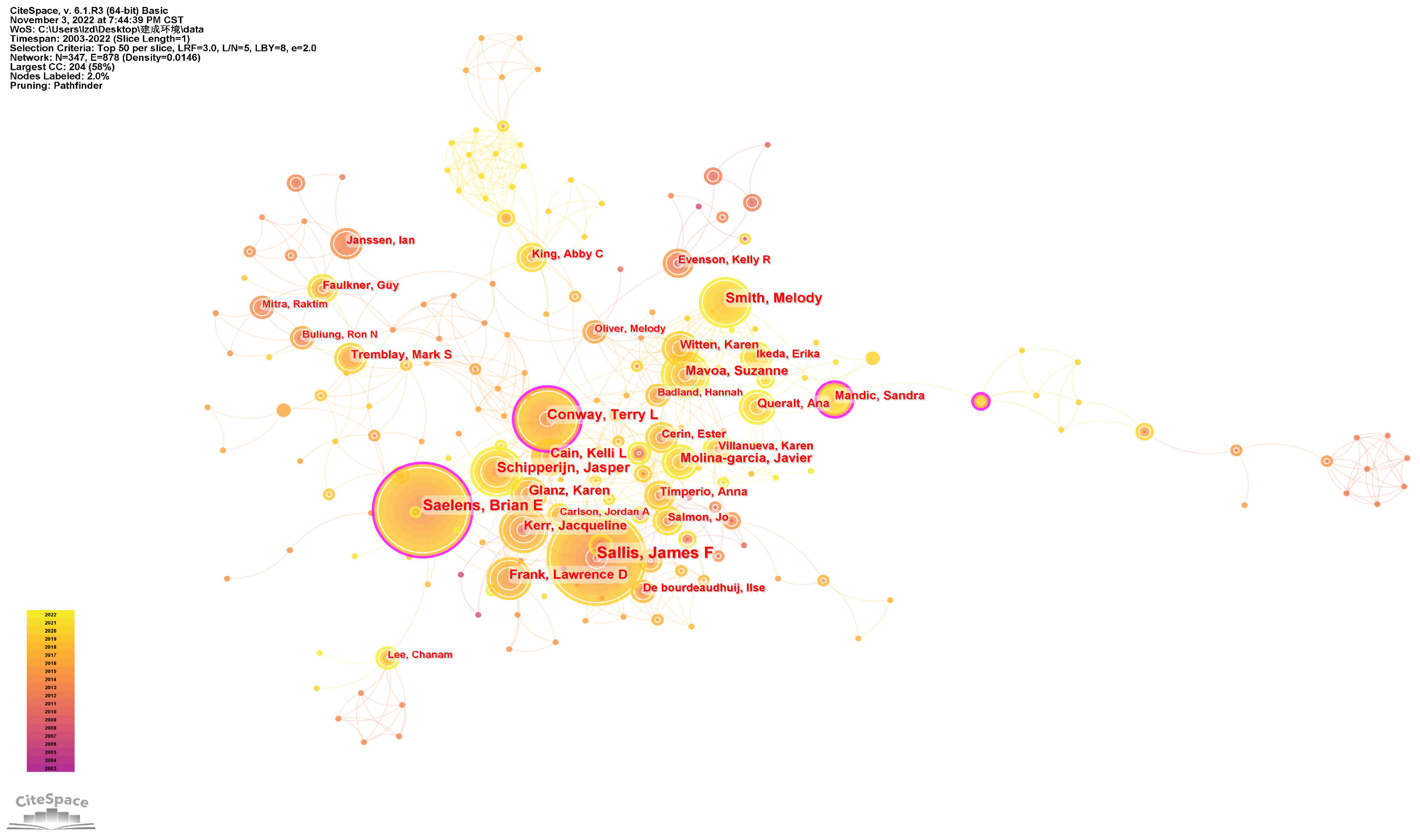 Sustainability 15 01390 g003 Sustainability 15 01390 g003
