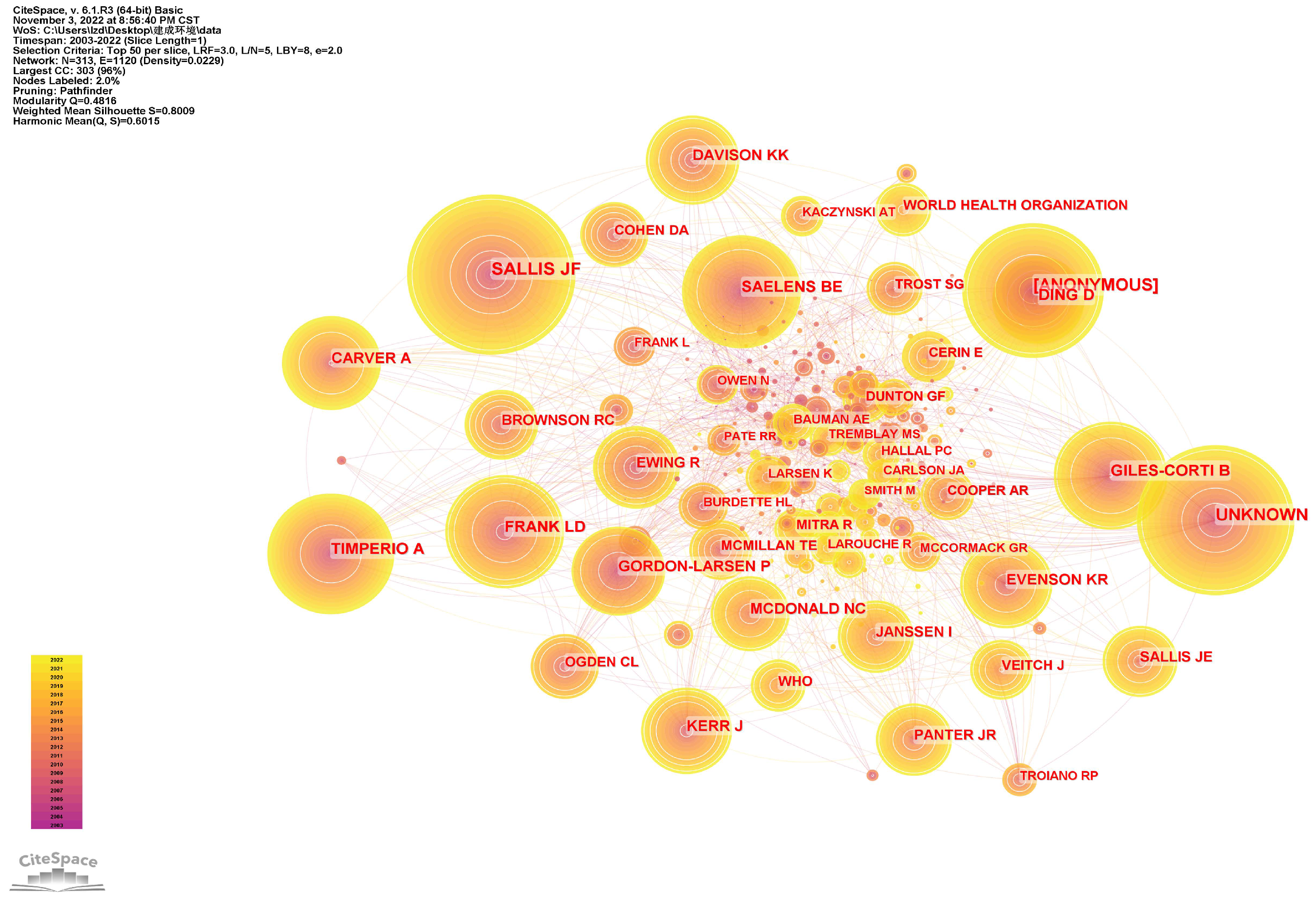 Sustainability 15 01390 g004 Sustainability 15 01390 g004