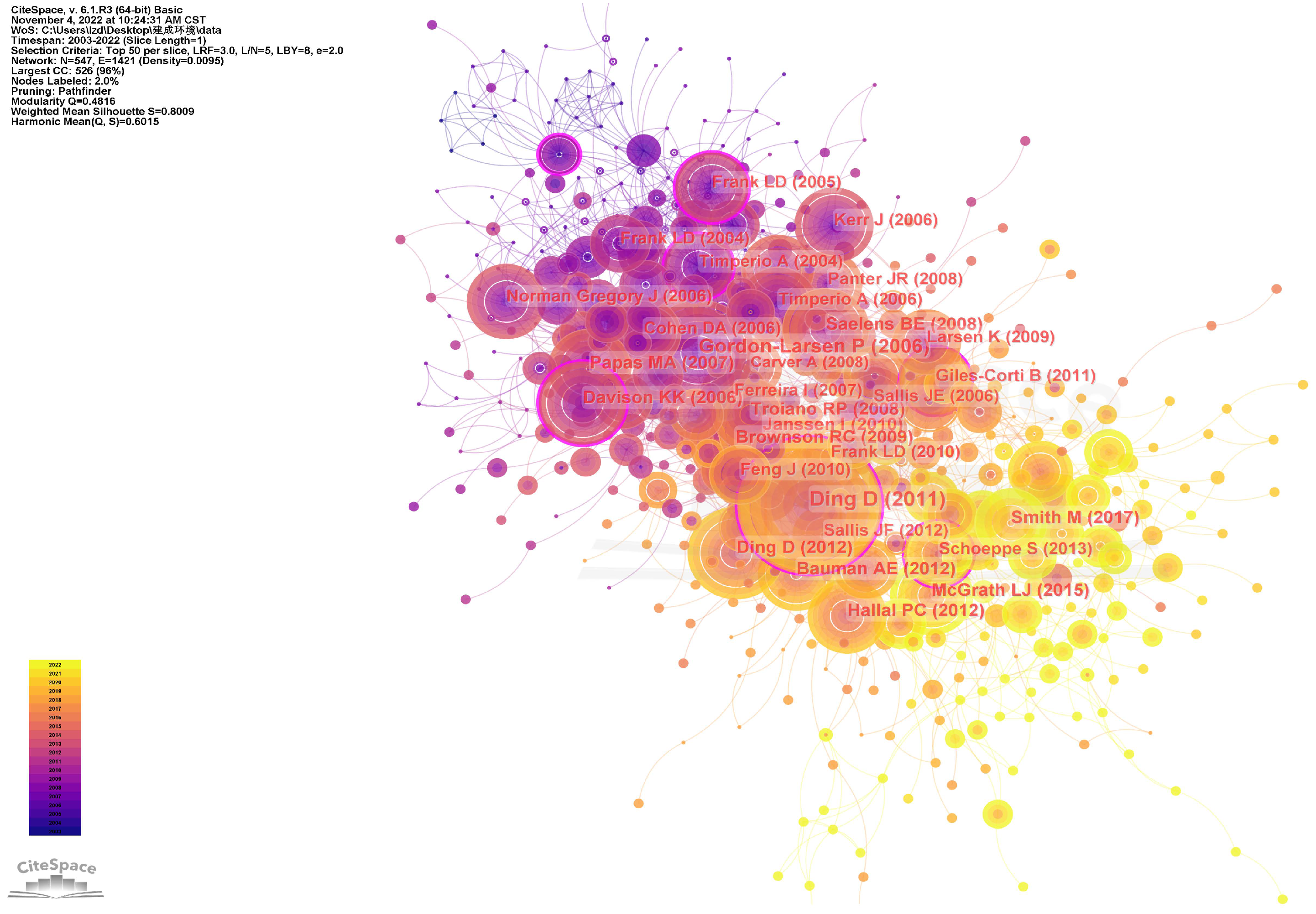 Sustainability 15 01390 g005 Sustainability 15 01390 g005