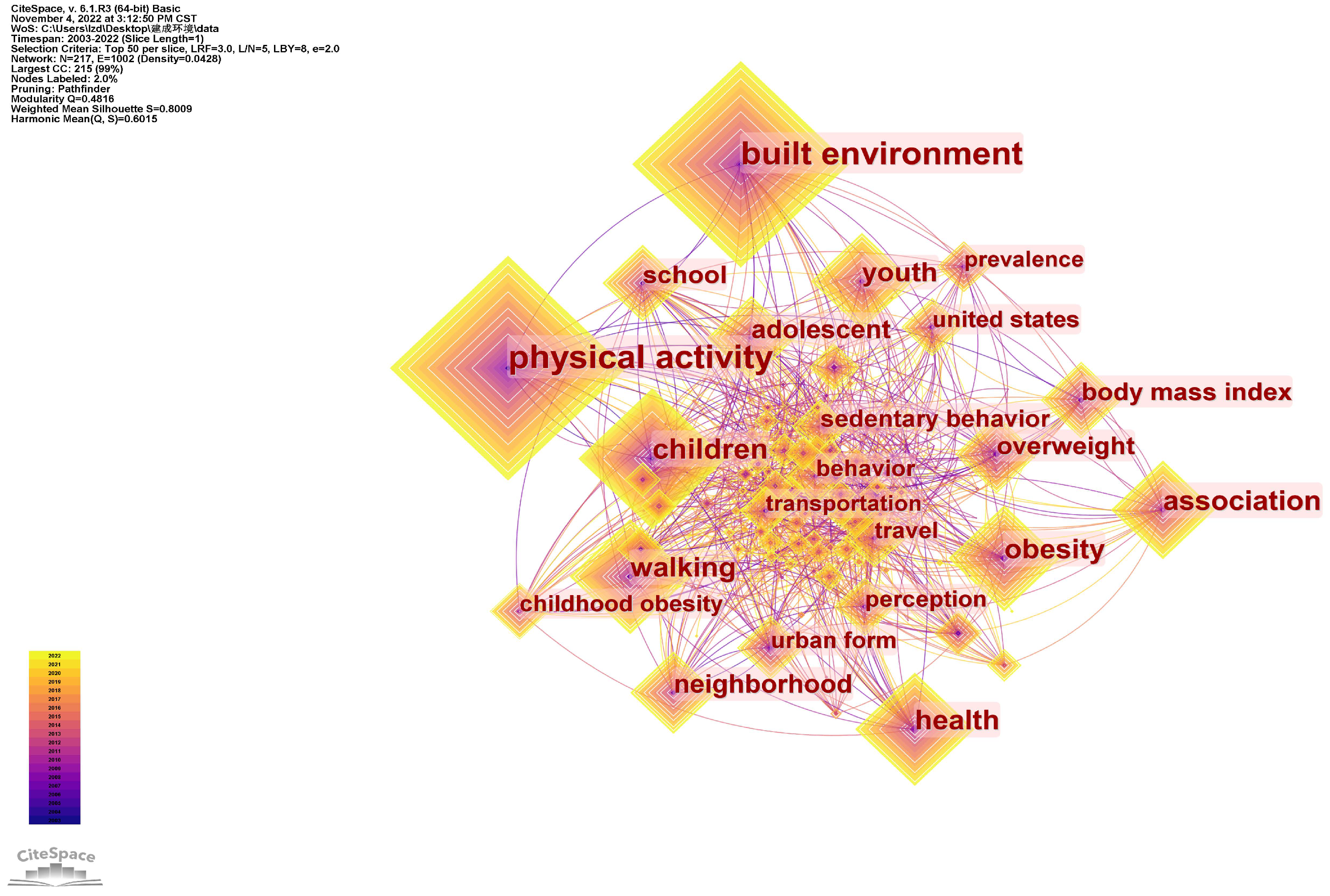 Sustainability 15 01390 g006 Sustainability 15 01390 g006