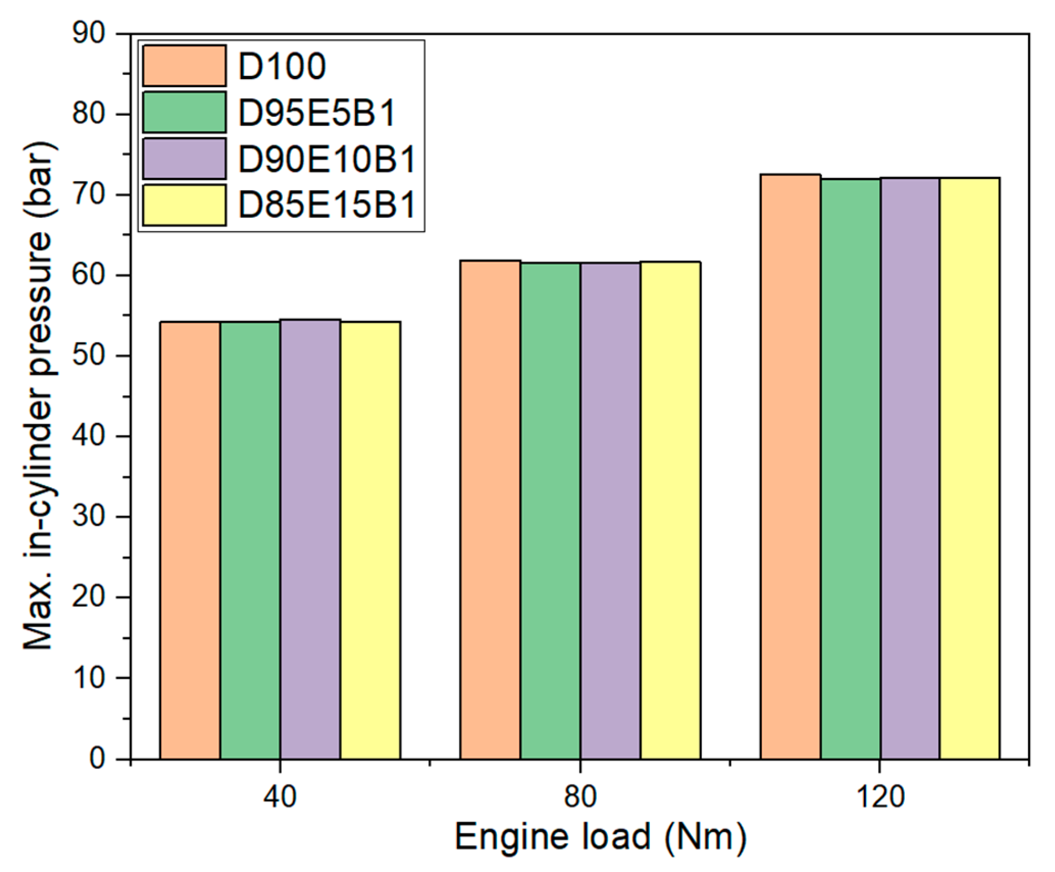 Sustainability 15 01391 g003