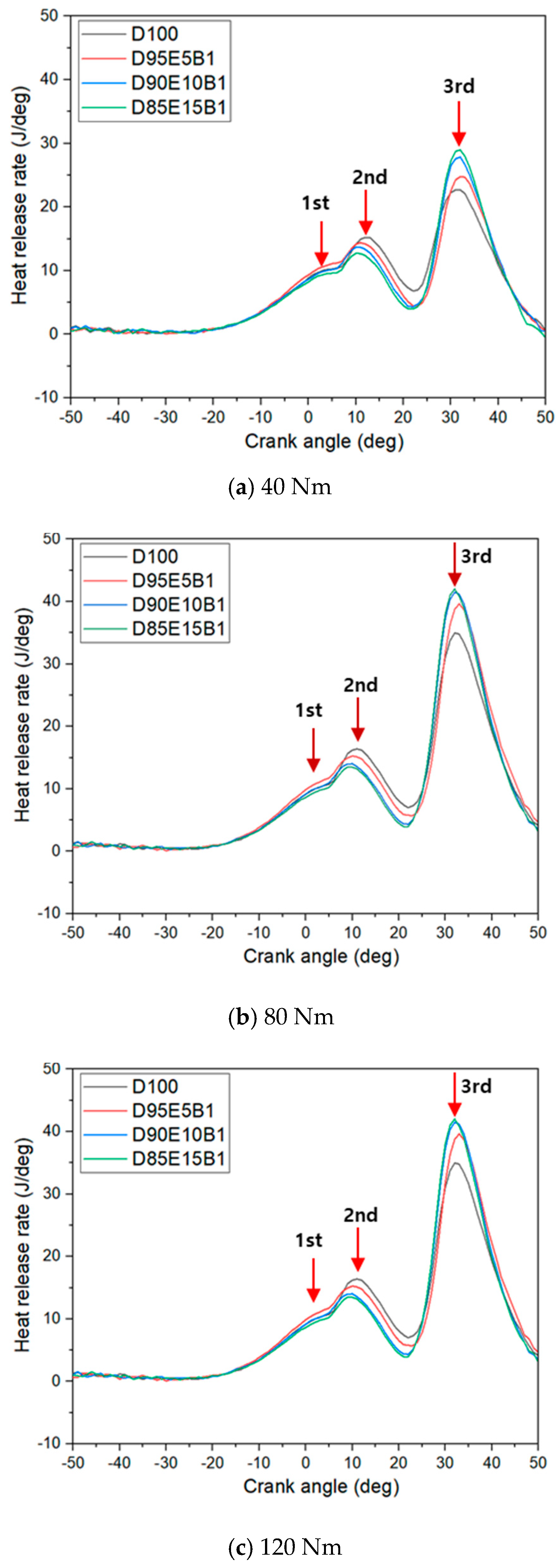 Sustainability 15 01391 g004