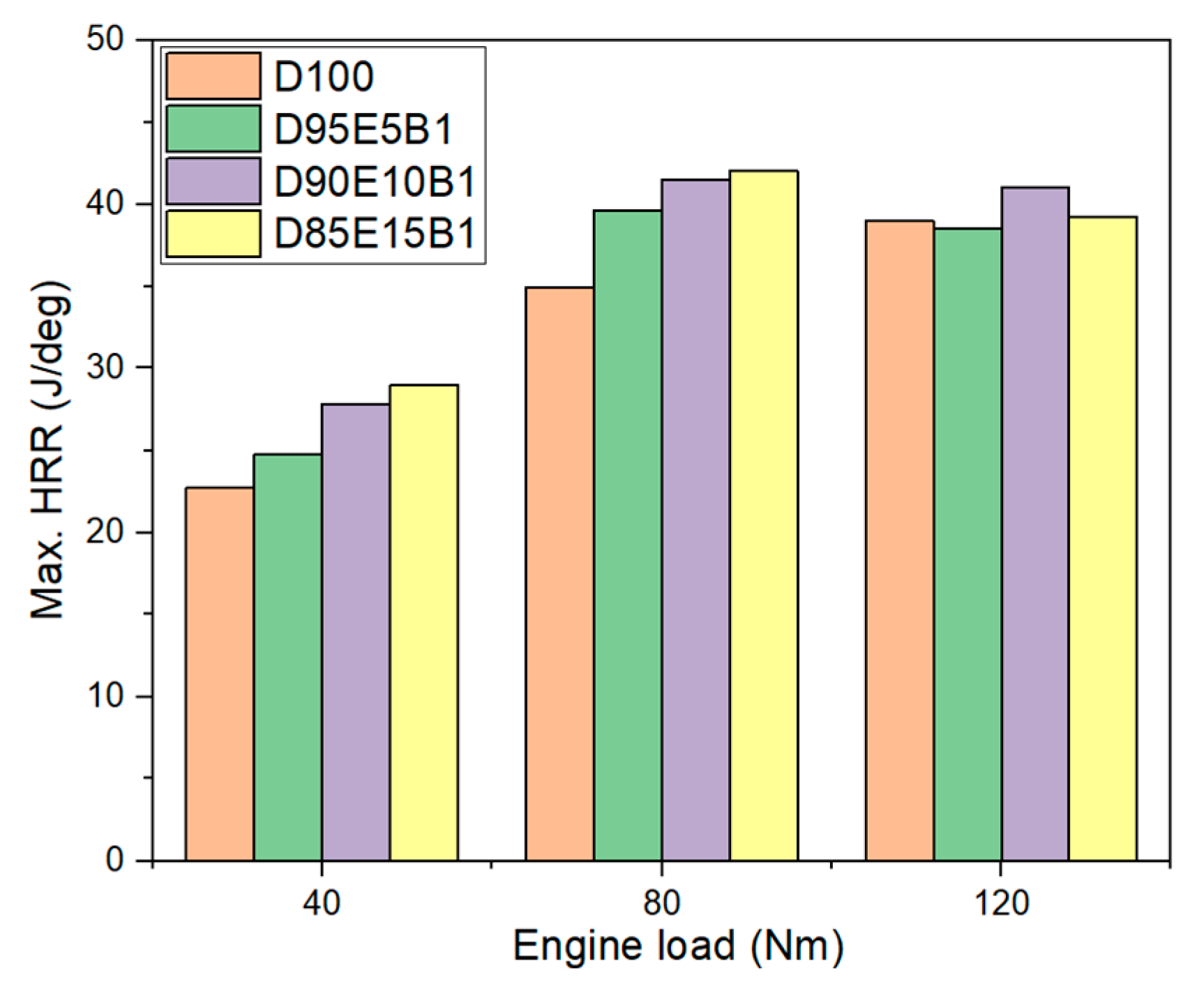 Sustainability 15 01391 g005