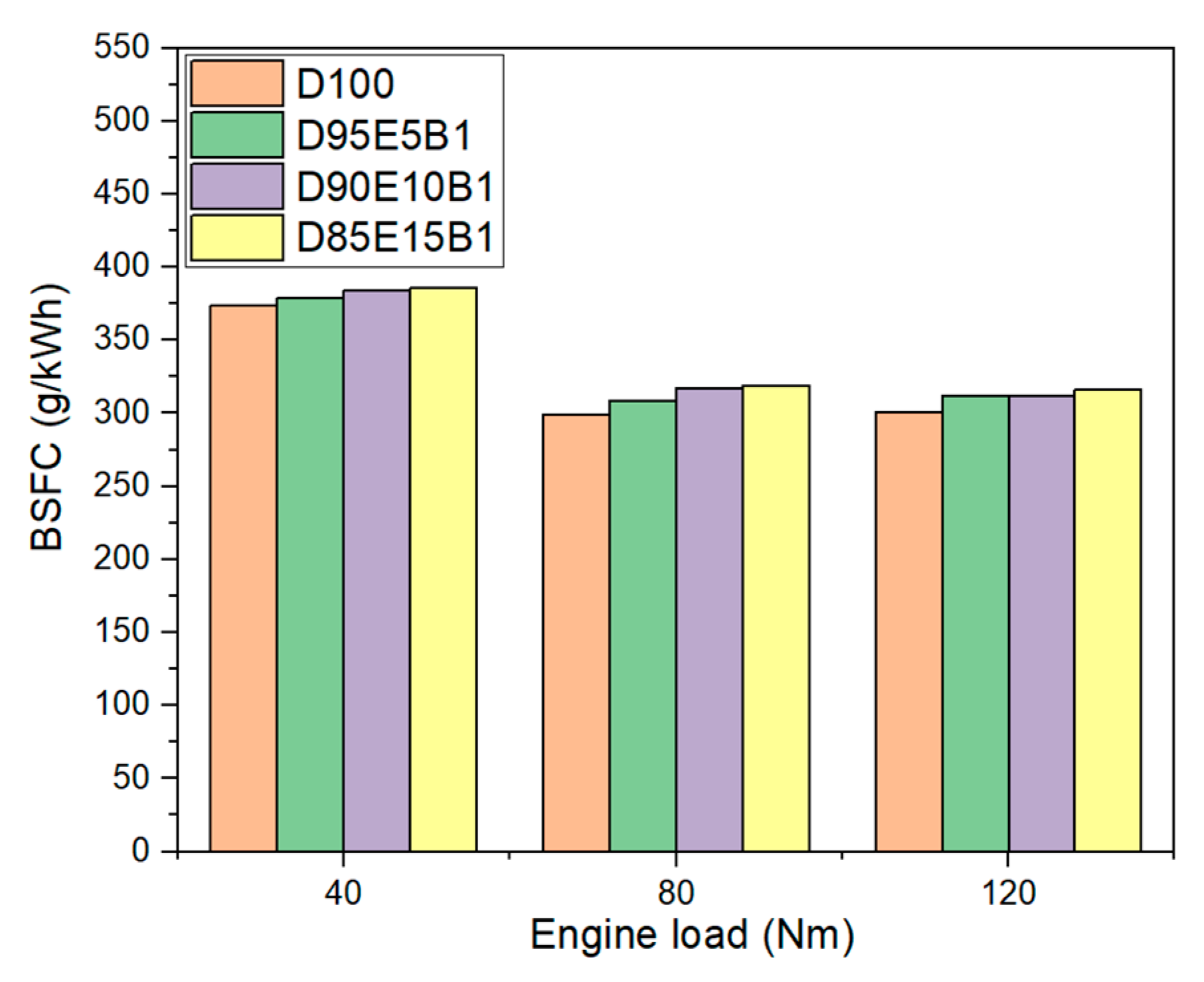 Sustainability 15 01391 g006