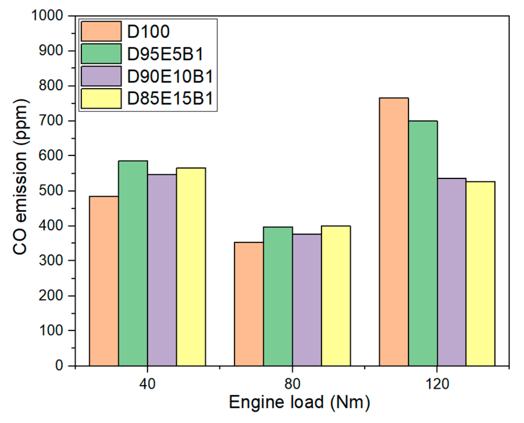 Sustainability 15 01391 g007