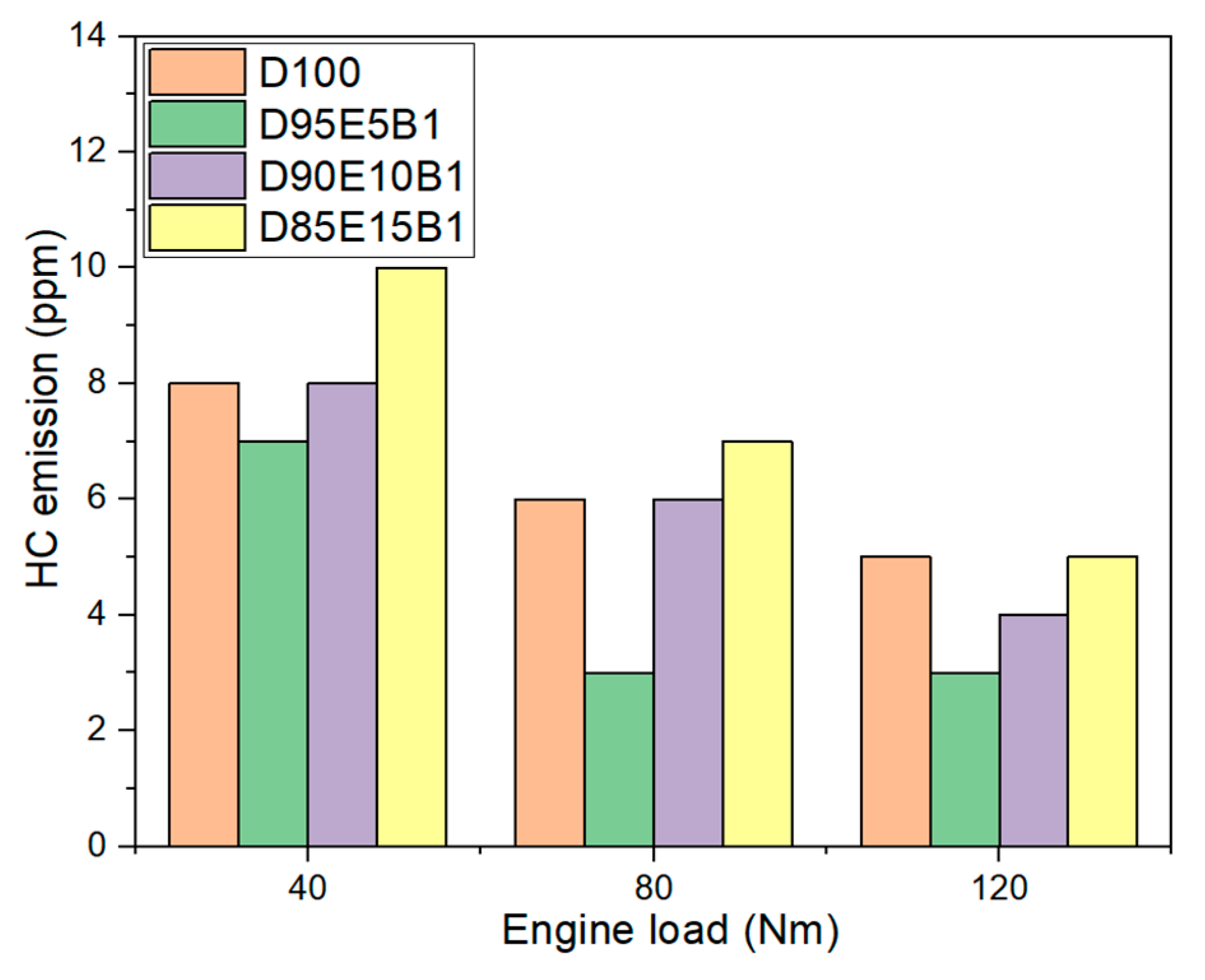 Sustainability 15 01391 g008