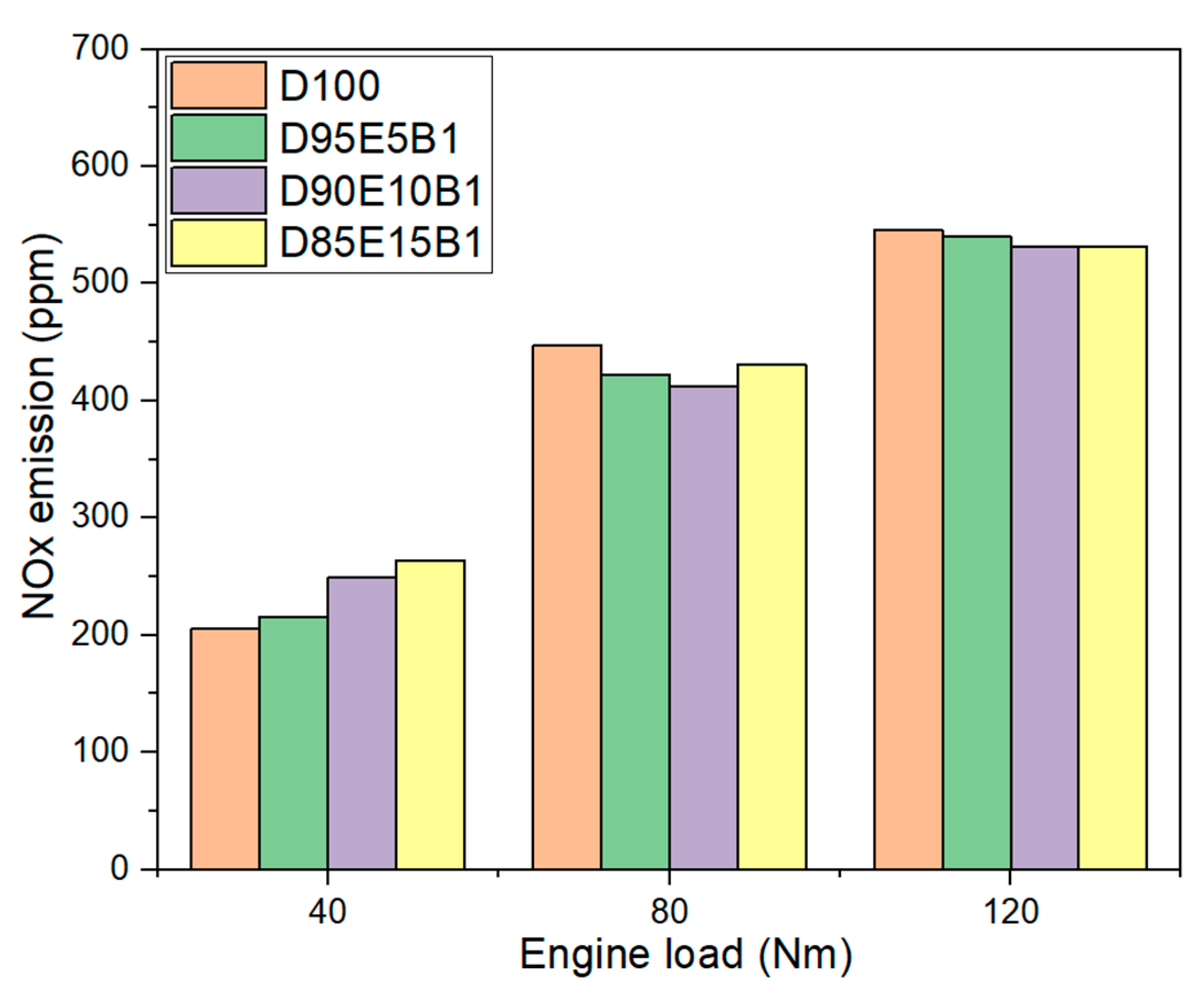 Sustainability 15 01391 g009