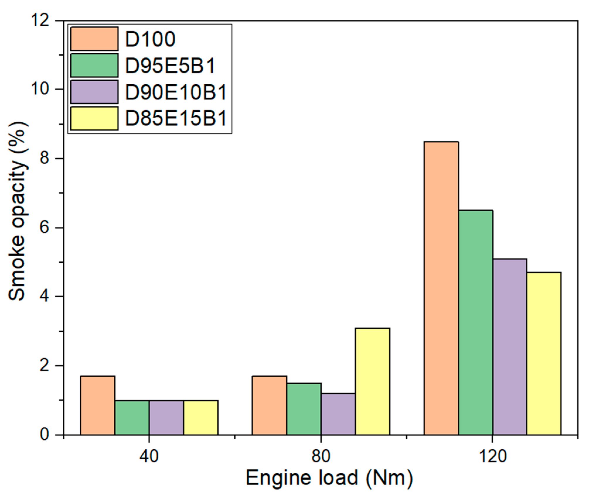 Sustainability 15 01391 g010