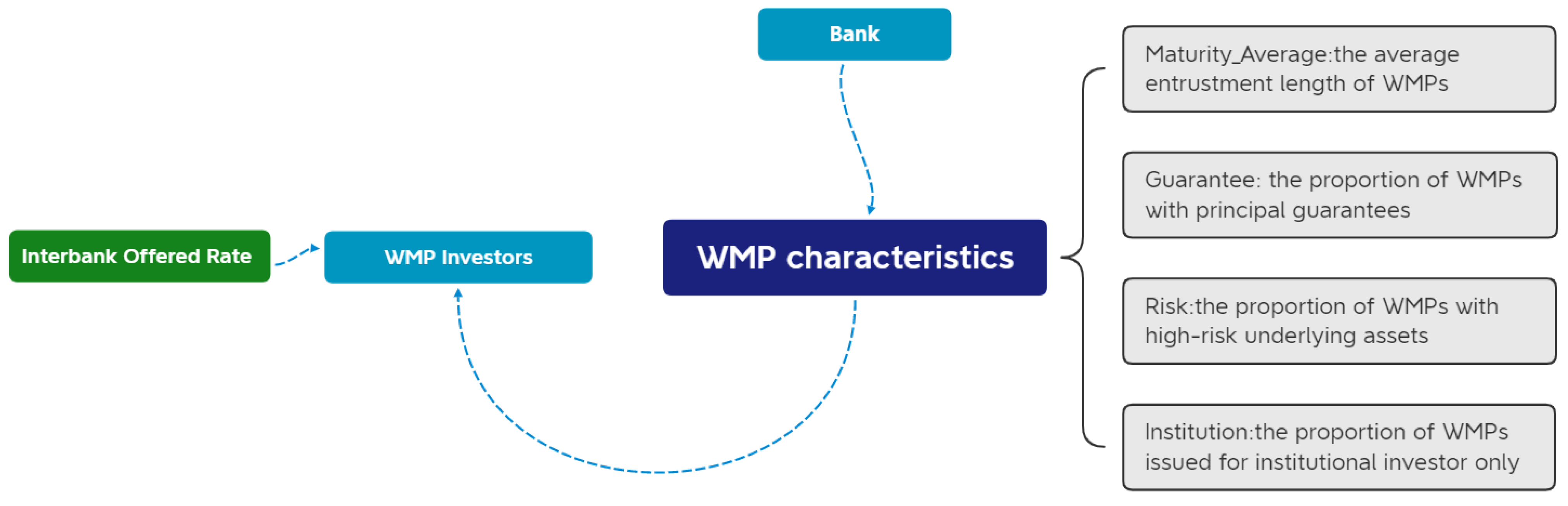 Sustainability 15 01392 g001