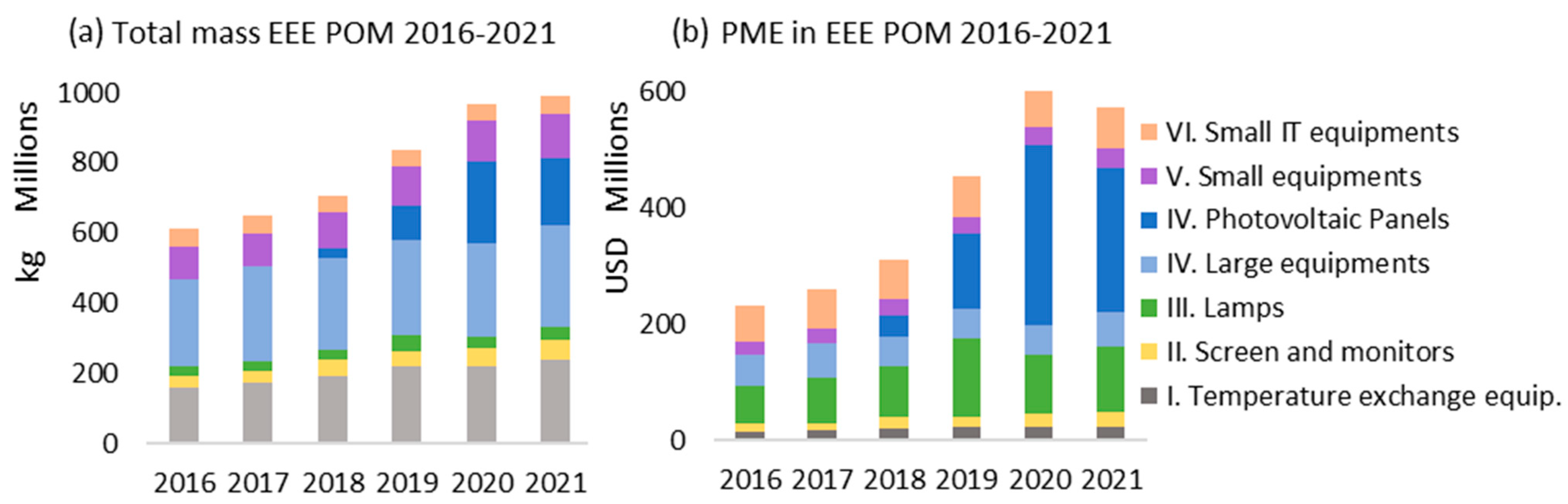 Sustainability 15 01393 g002