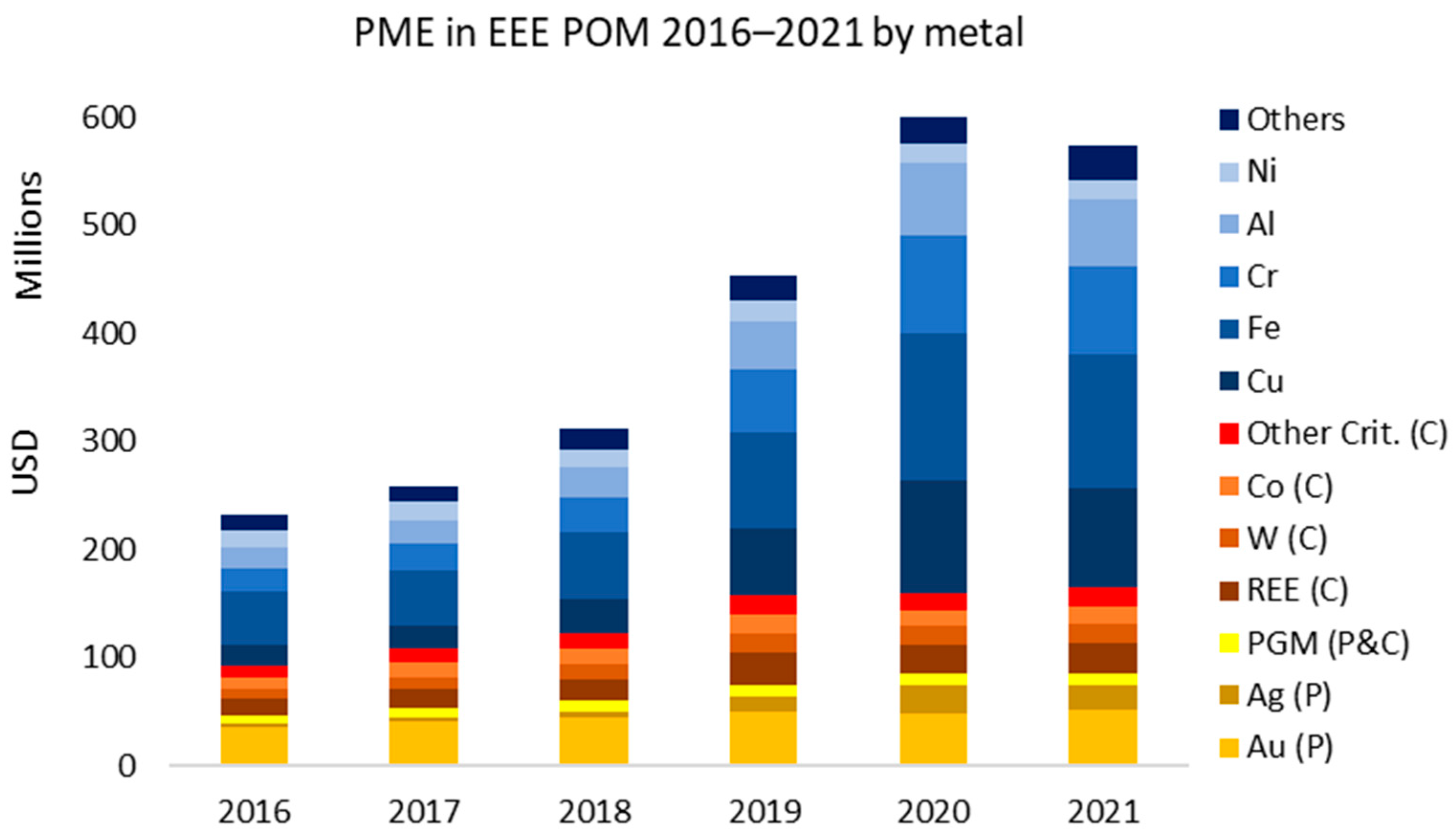 Sustainability 15 01393 g003