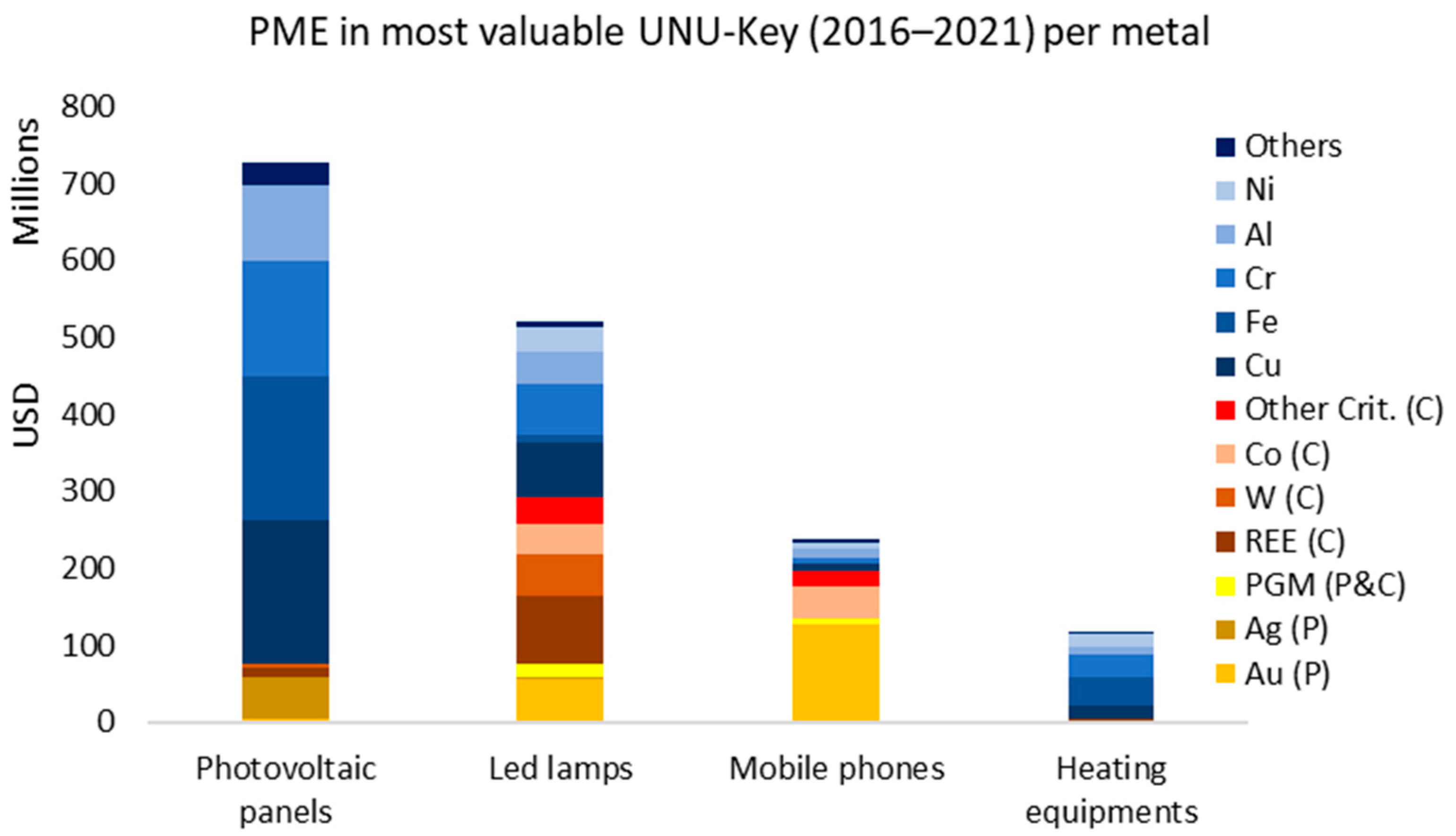 Sustainability 15 01393 g005