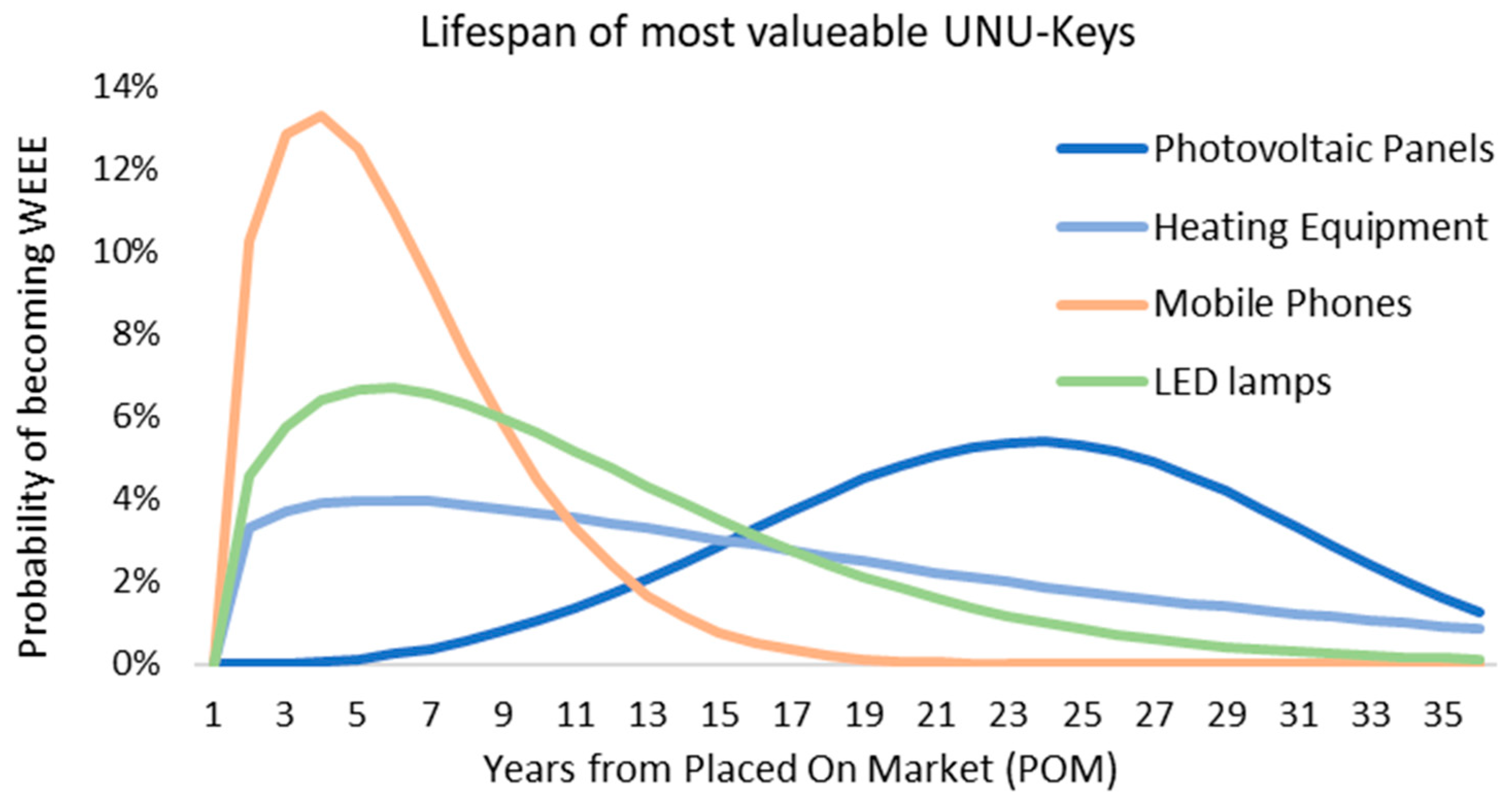 Sustainability 15 01393 g006