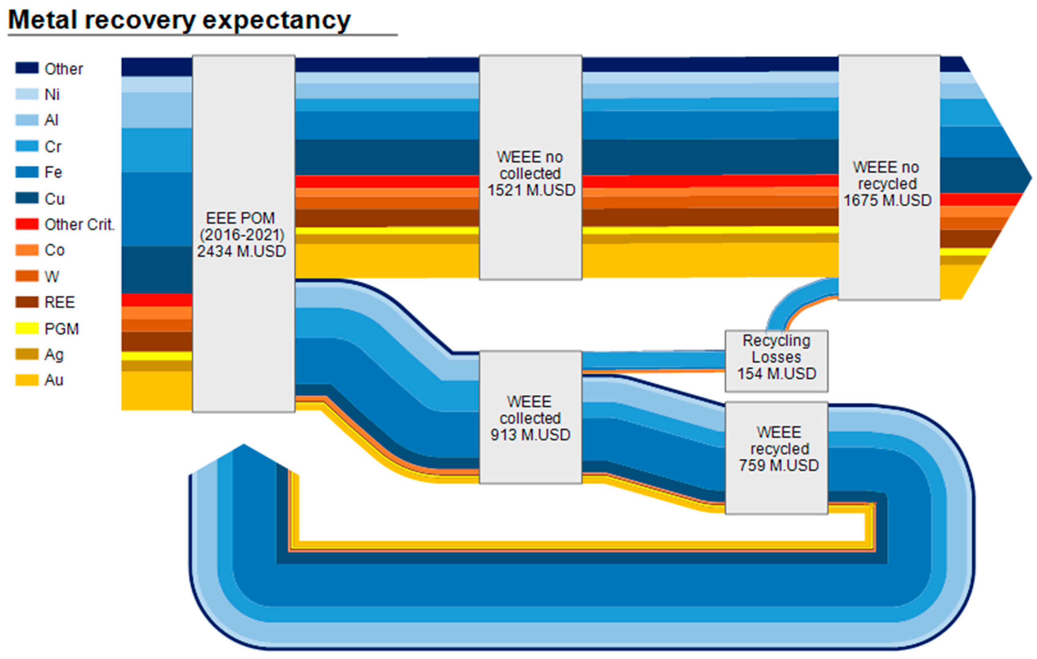 Sustainability 15 01393 g007