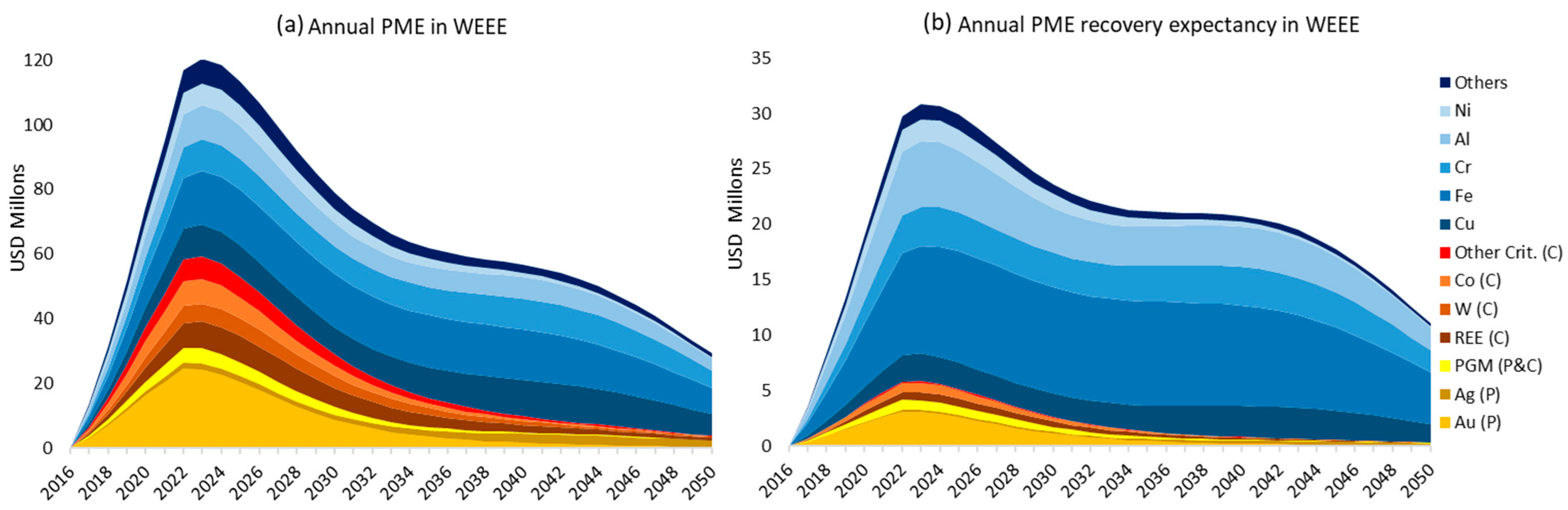 Sustainability 15 01393 g008