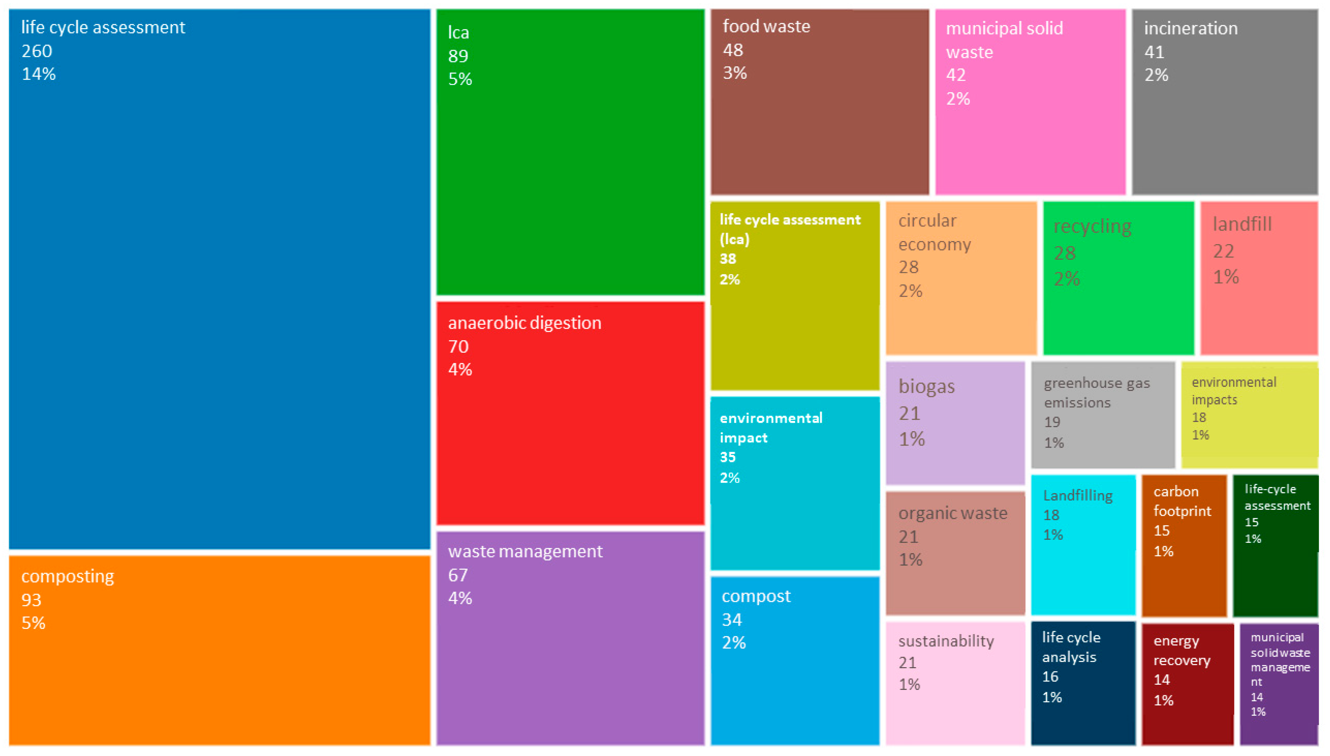 Sustainability 15 01394 g003
