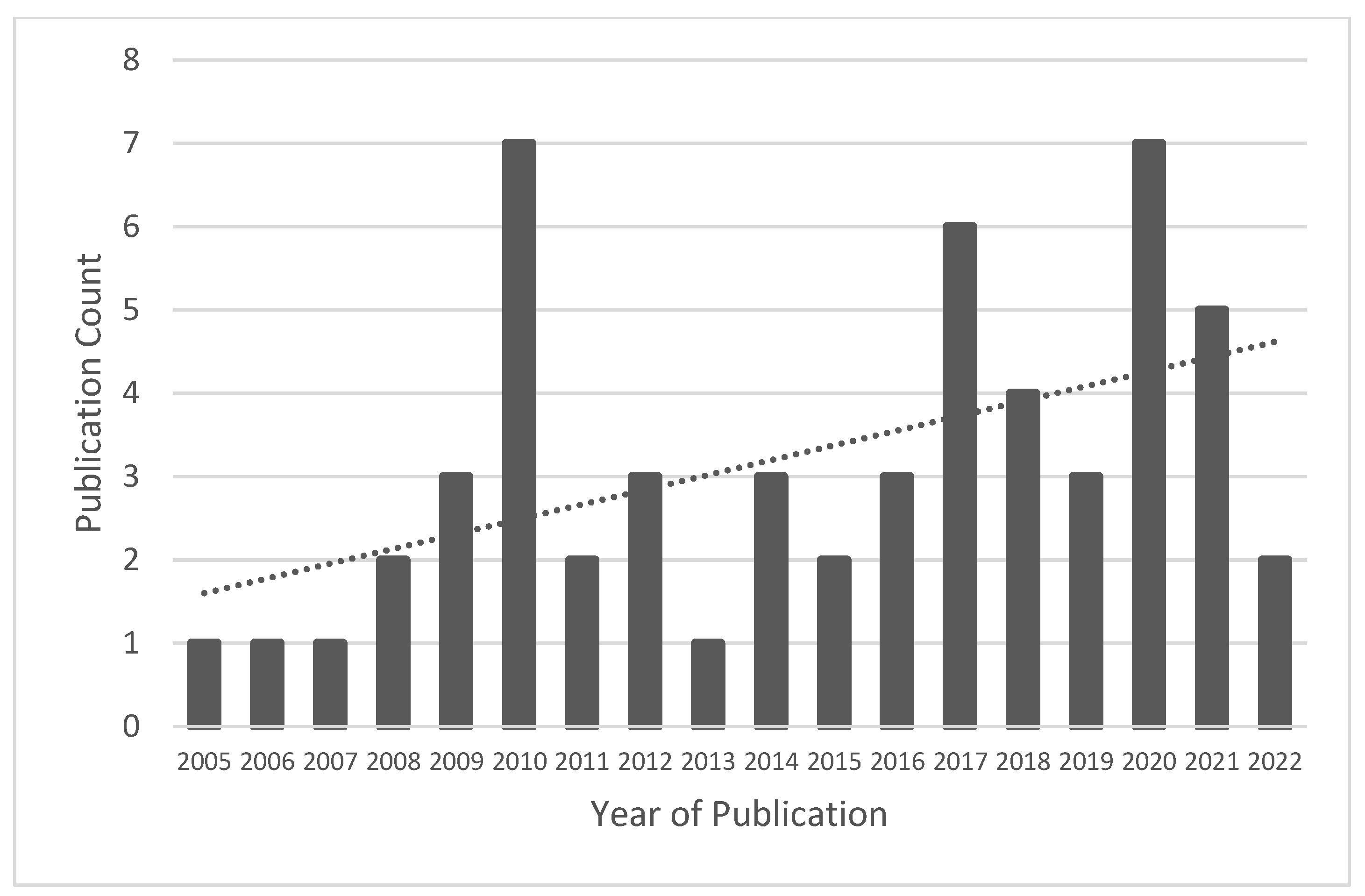 Sustainability 15 01394 g004