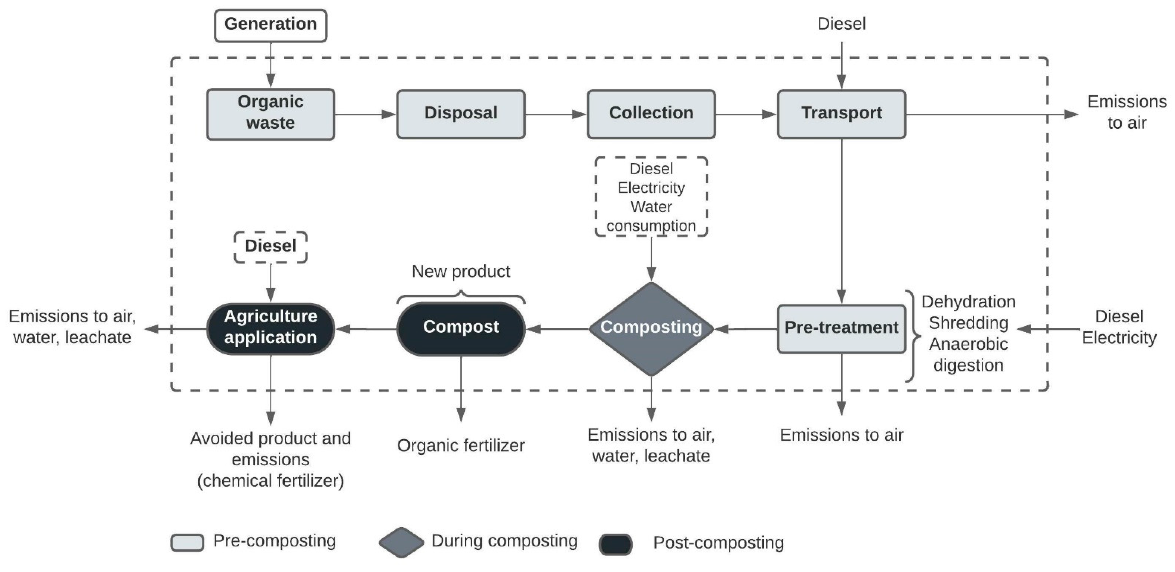 Sustainability 15 01394 g006