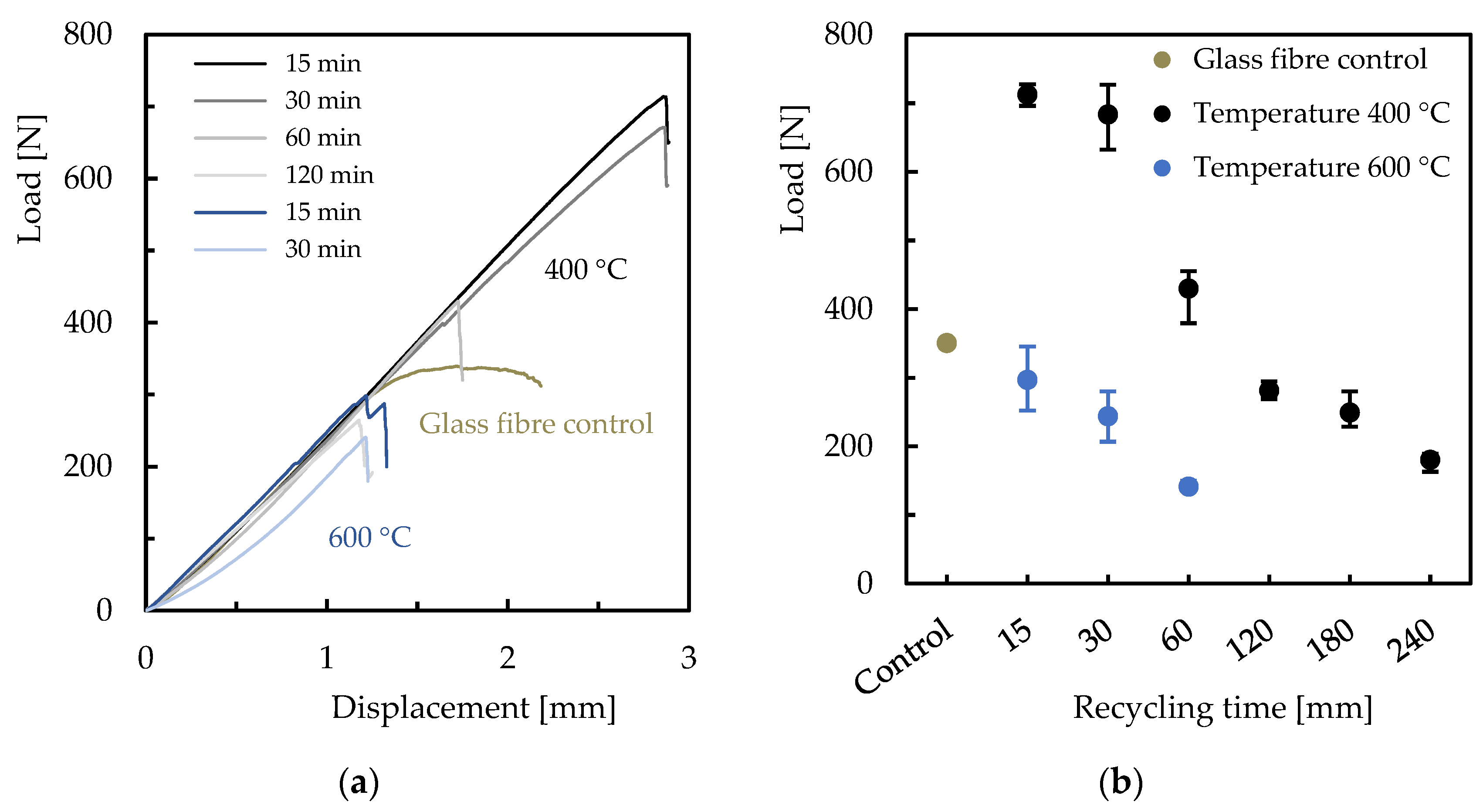 Sustainability 15 01396 g003