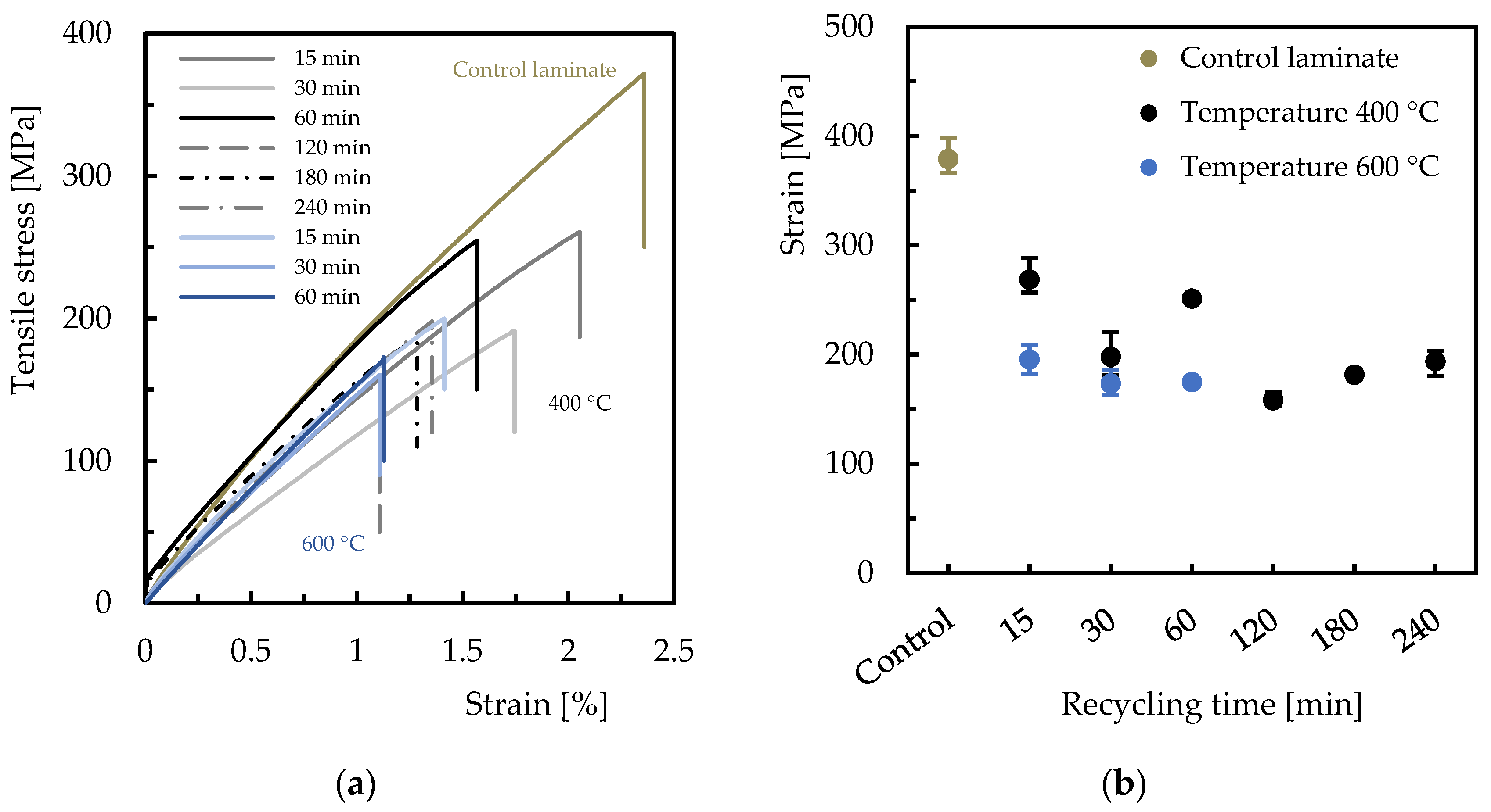 Sustainability 15 01396 g005a