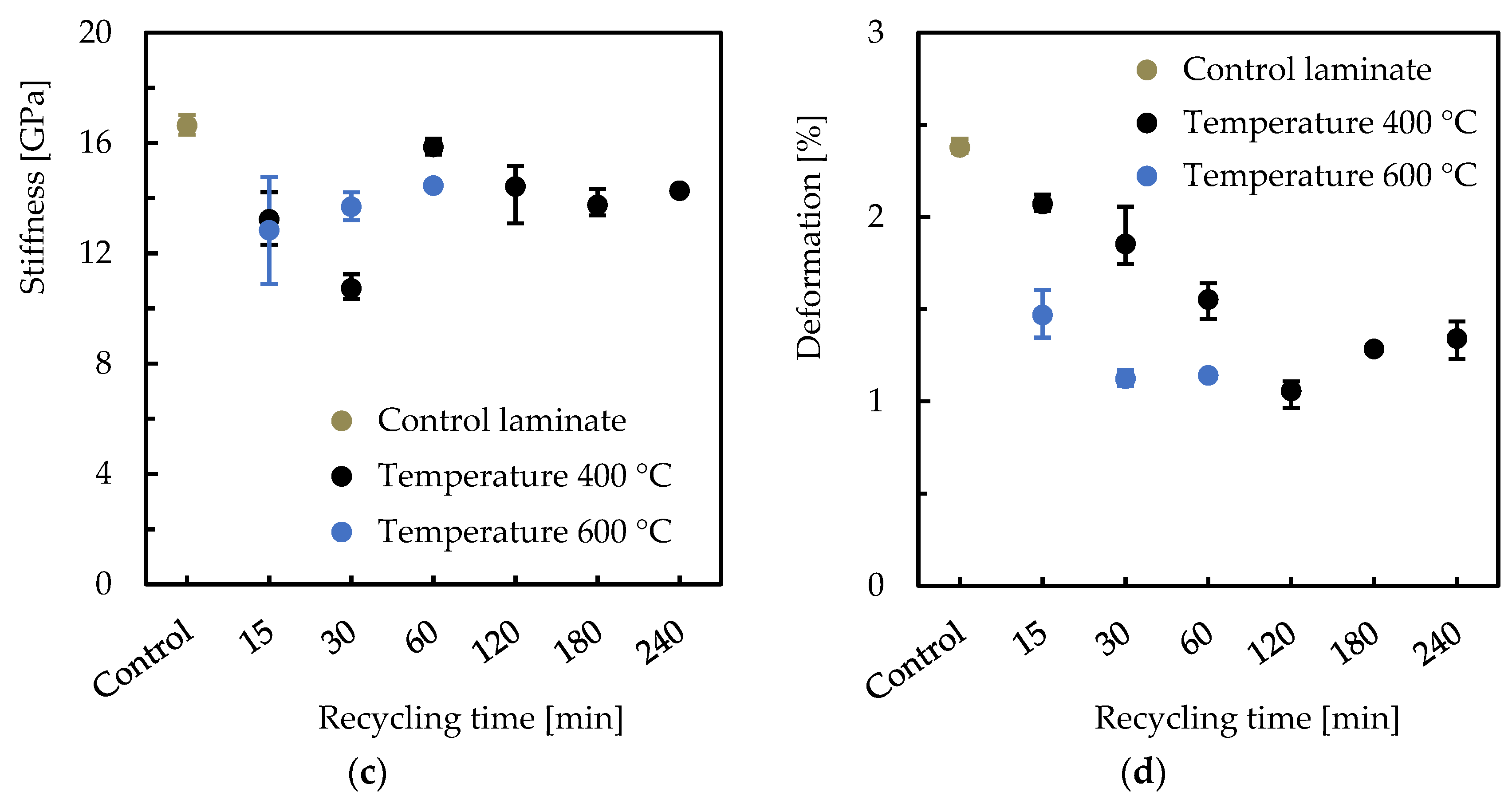 Sustainability 15 01396 g005b