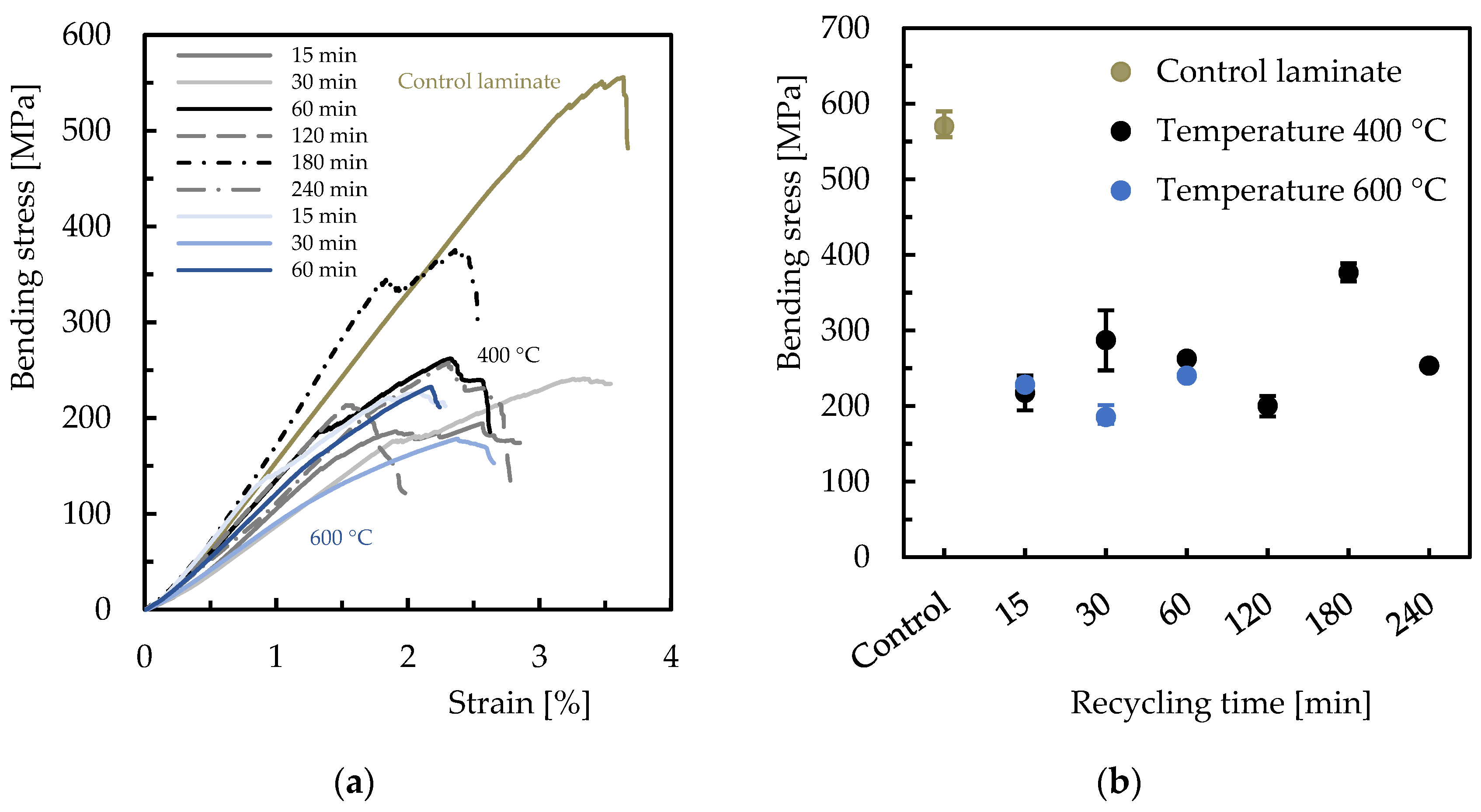 Sustainability 15 01396 g007a