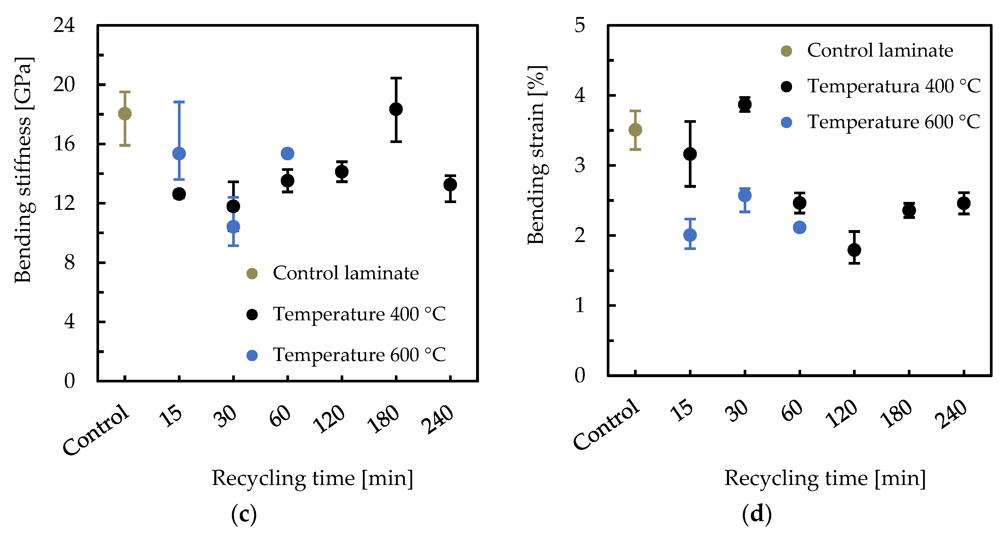 Sustainability 15 01396 g007b