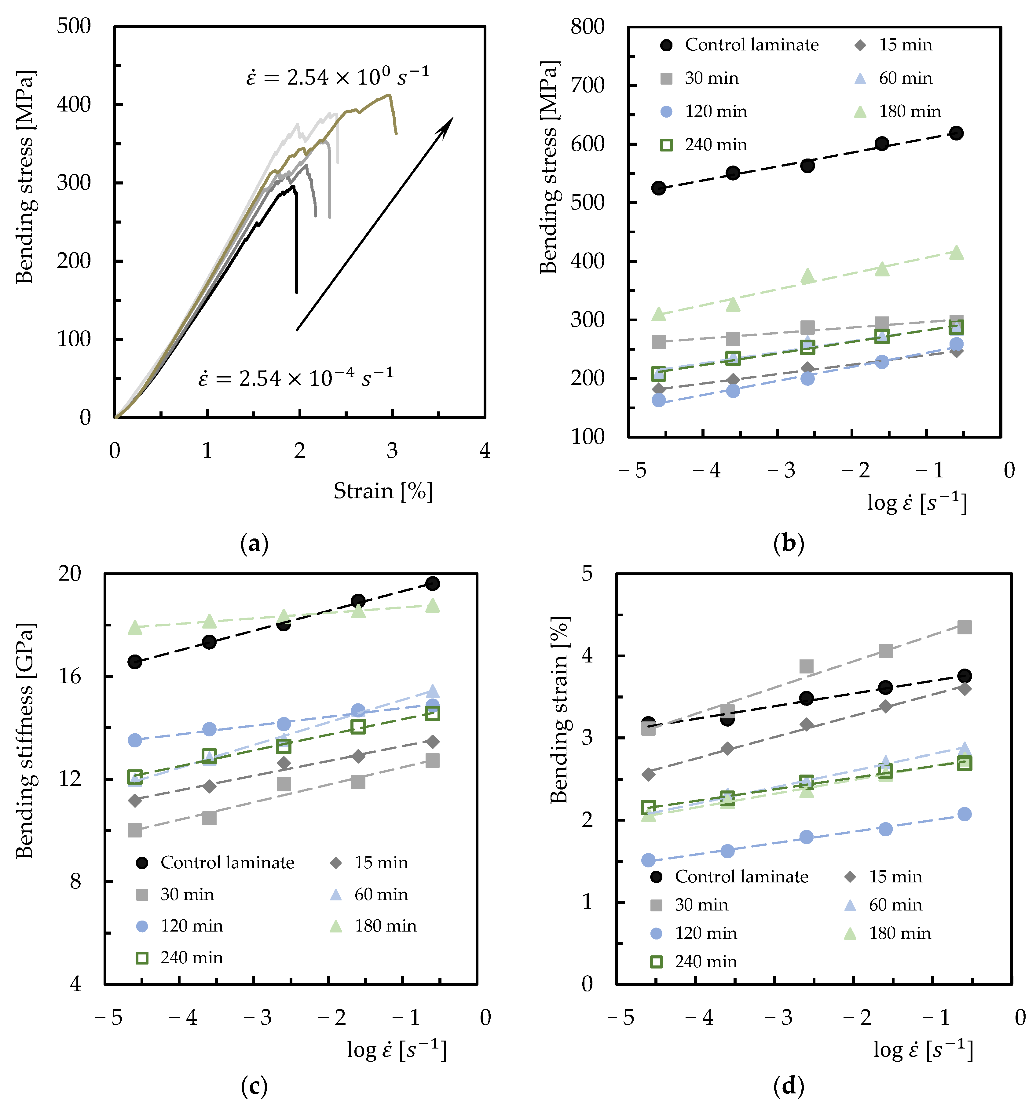 Sustainability 15 01396 g009